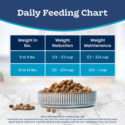 Blue Buffalo Tastefuls Chicken & Brown Rice Recipe Adult Dry Cat Food Weight Control, Real Chicken First, Deliciously Healthy Natural Cat Food, Supports Digestive Care and Coat Health, 3.1kg/7 lbs.
