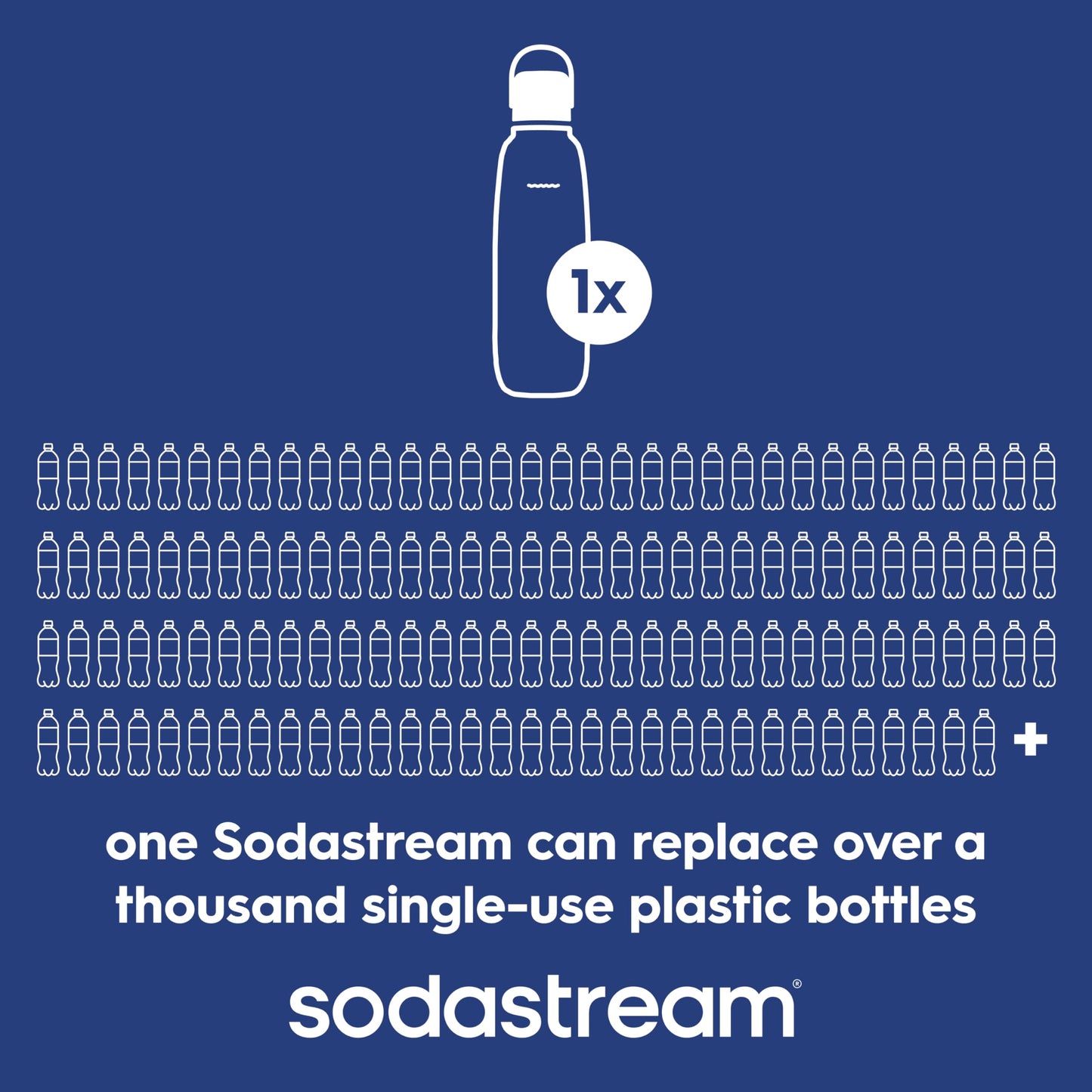 SodaStream - Fizz & Go Cool Bottle | Stainless Steel Carbonating Water Bottle | Keeps Drinks Cold 12 Hrs | Cupholder Friendly | Compatible with Pink CO2 cylinder machines | Blueberry color | 0.9L 🍁 All In One Marketplace Canada