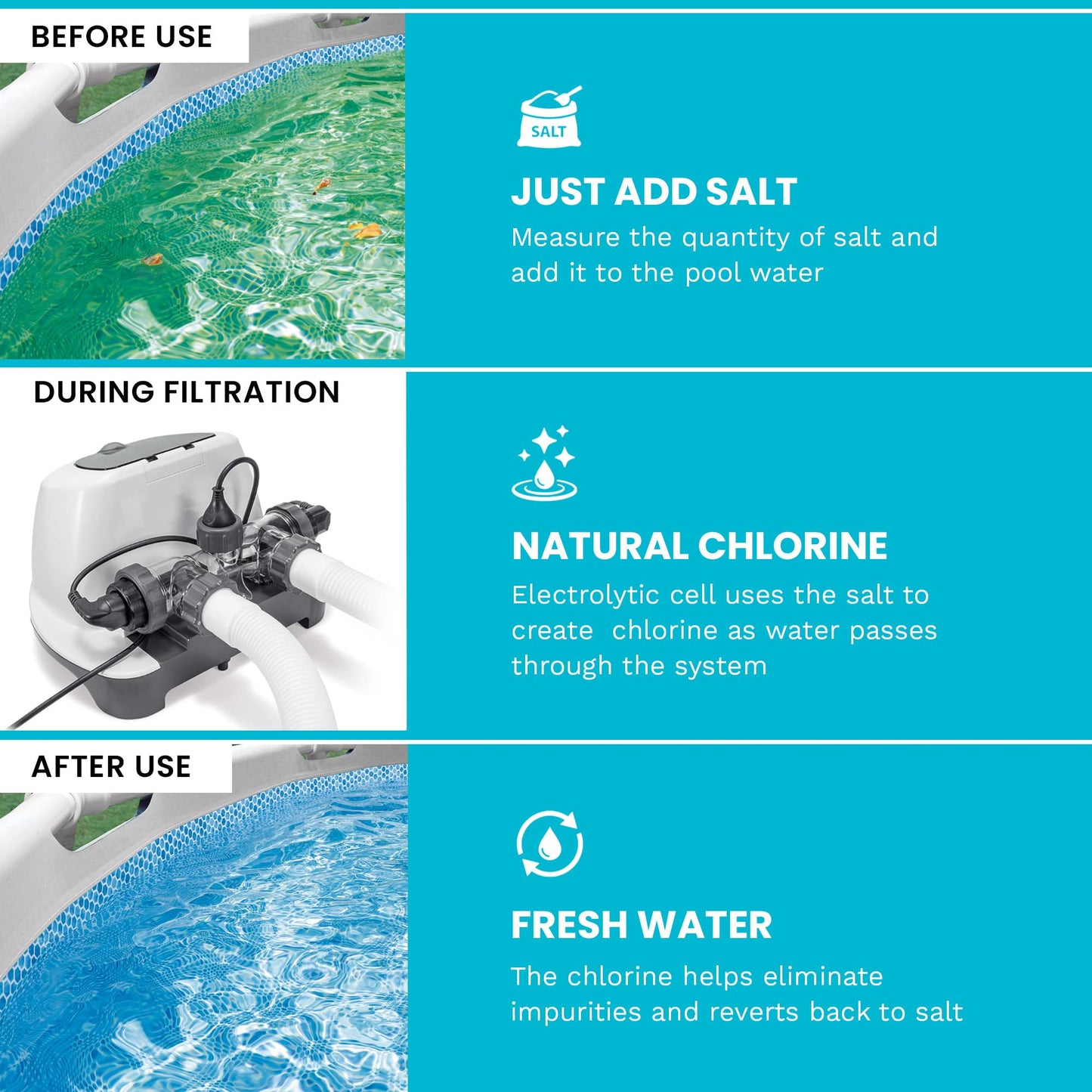 INTEX Krystal Clear QS1200 Saltwater Swimming Pool Chlorine System 🍁 All In One Marketplace Canada