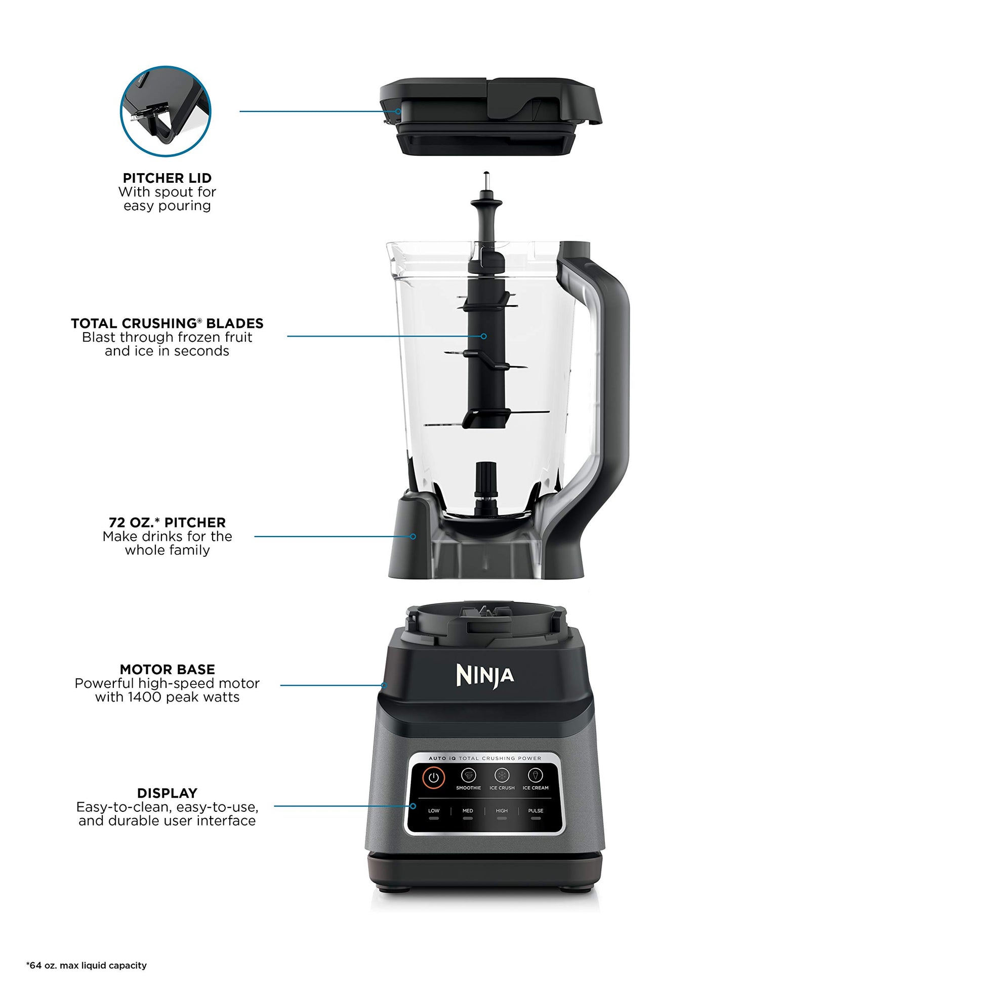 Ninja BN701C, Professional Plus Blender with 72oz Pitcher and Auto-iQ Presets, Black/Grey, 1400W (Canadian Version)
