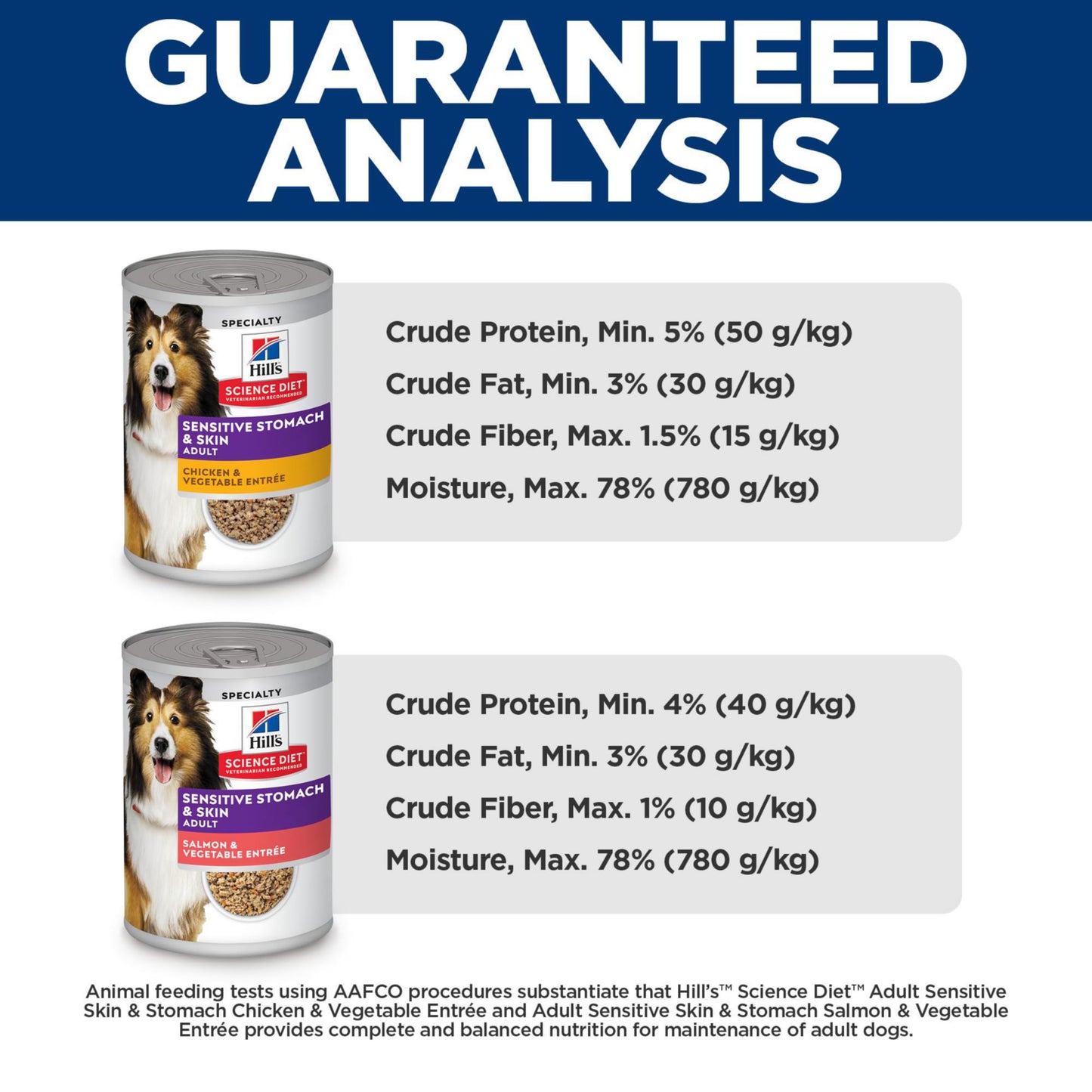 Hill's Science Diet Adult Sensitive Stomach & Skin Canned Dog Food Variety Pack, Chicken, Salmon, 12.8 oz, 12 Pack 🍁 All In One Marketplace Canada