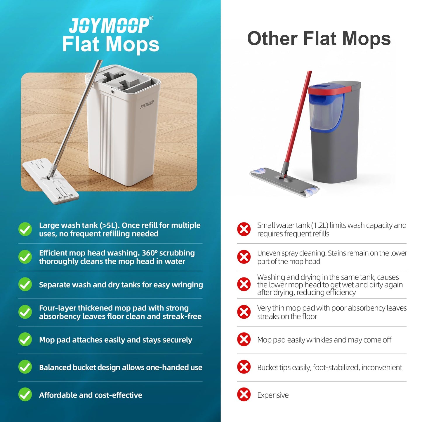 JOYMOOP mop and Bucket with Wringer Set, Flat,for Floor Cleaning with 3 Microfiber Pads, Wet and Dry Use, Household Cleaning Tools, for Hardwood, Laminate, Tile
