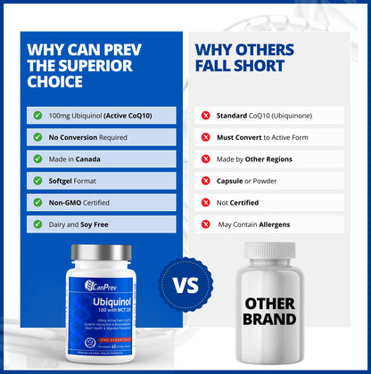CanPrev Ubiquinol 100mg with MCT Oil, 60 Softgels, 2-Month Supply, CoQ10 Supplement for Heart & Cardiovascular Support, Enhanced Absorption, Non-GMO & Gluten Free, Coenzyme Q10 for Energy & Vitality - Available at All In One Marketplace Canada