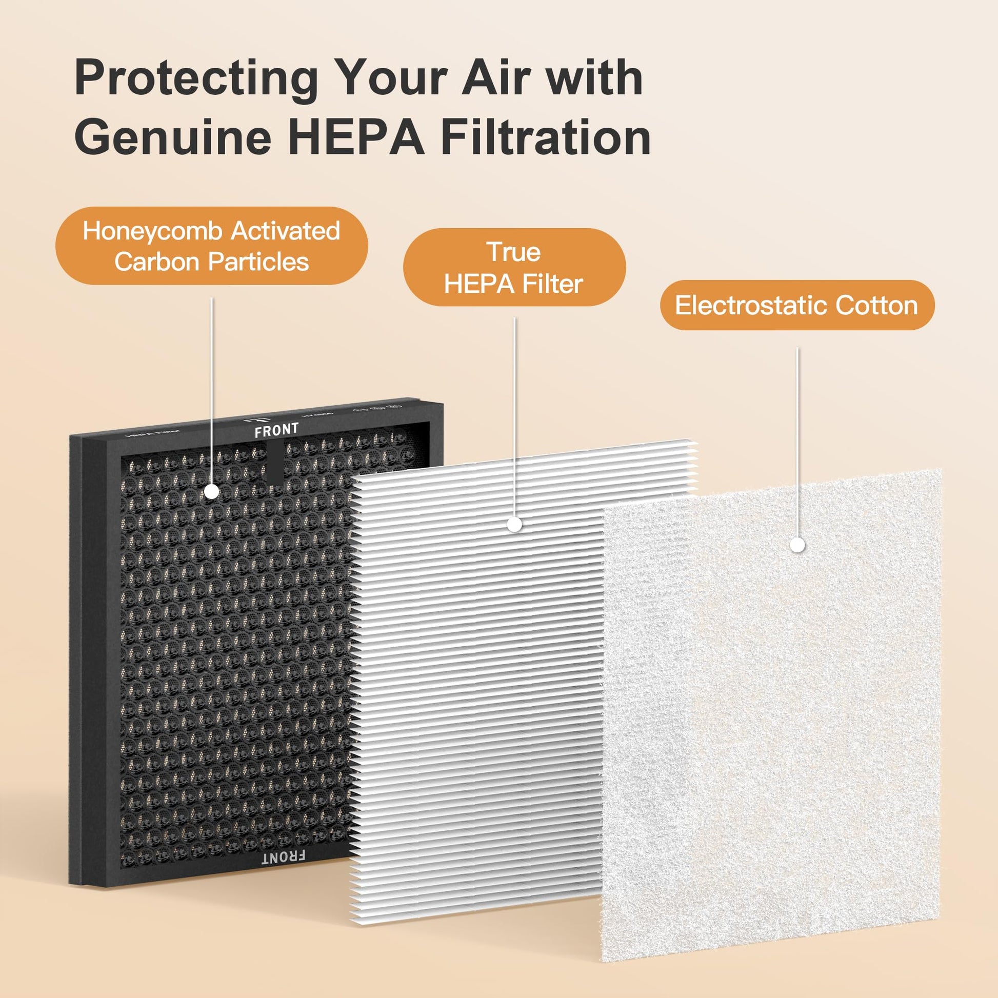MORENTO 2 Pack HY4866 Genuine Air Purifier Replacement Filter for HY4866 Air Purifier, Enhanced Version - Available at All In One Marketplace Canada