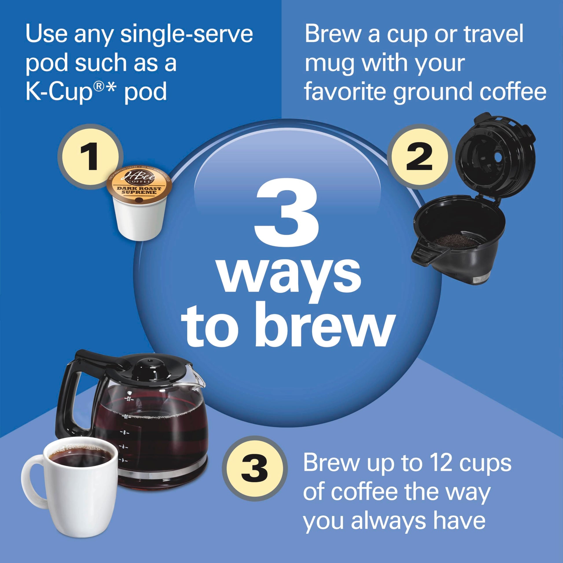 Hamilton Beach FlexBrew Trio 3-Way Coffee Maker, Single Serve & 12 Cup Drip Coffee Maker, Pod & Ground Coffee Compatible, Fast Brewing, Programmable, 56 oz Reservoir, Black (49902C) - Available at All In One Marketplace Canada