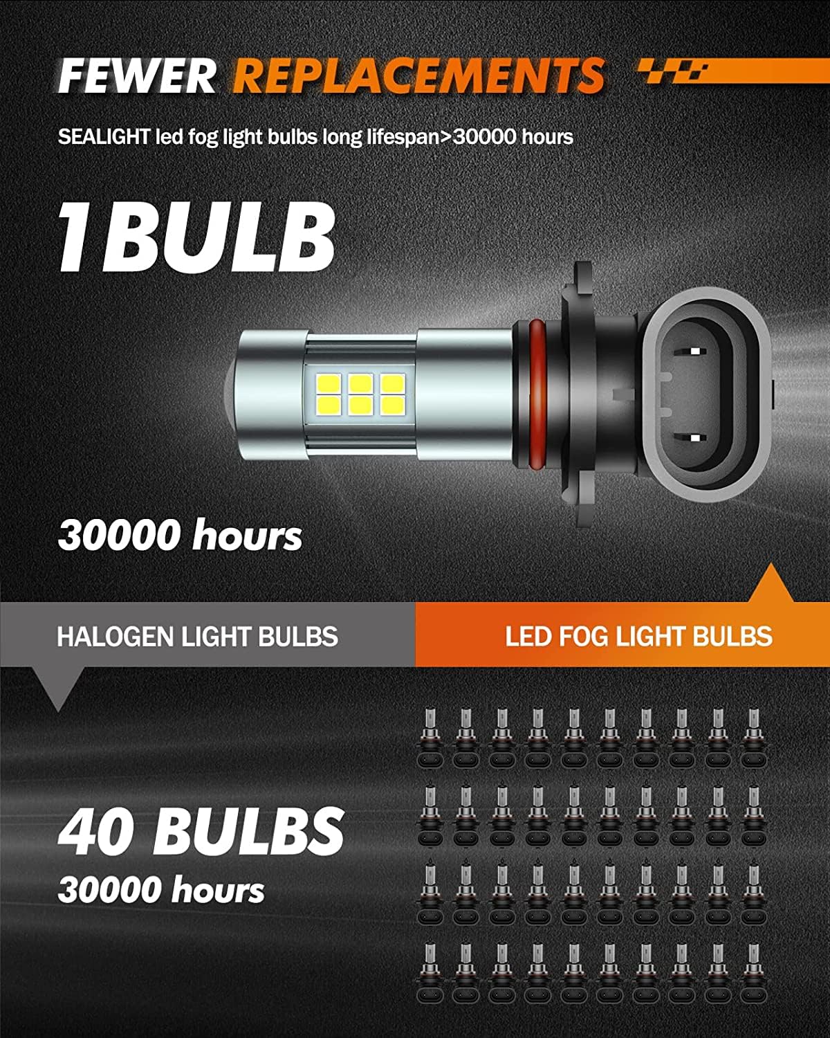SEALIGHT H10/9145/9140/9045/9040 LED Fog Light Bulbs, 6000K Xenon White, 27 SMD Chips, 360-degree Illumination, Non-polarity, Pack of 2 🍁 All In One Marketplace Canada