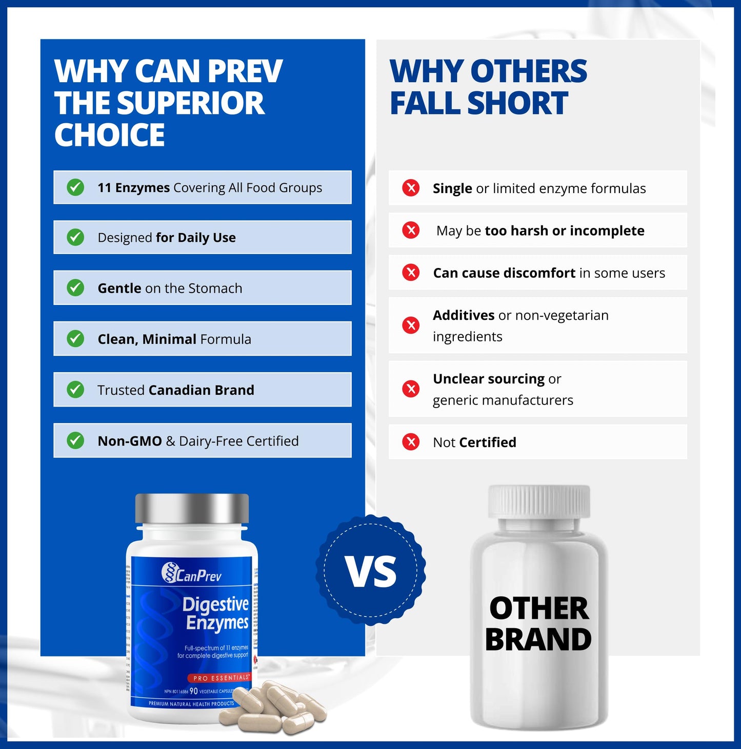 CanPrev - Digestive Enzymes Supplement, 90 Capsules 30-Day Supply - Full Spectrum of 11 Digestive Enzymes for Stomach Gas, Digestion, Indigestion and Bloating Relief - Helps Break Down Proteins - Available at All In One Marketplace Canada