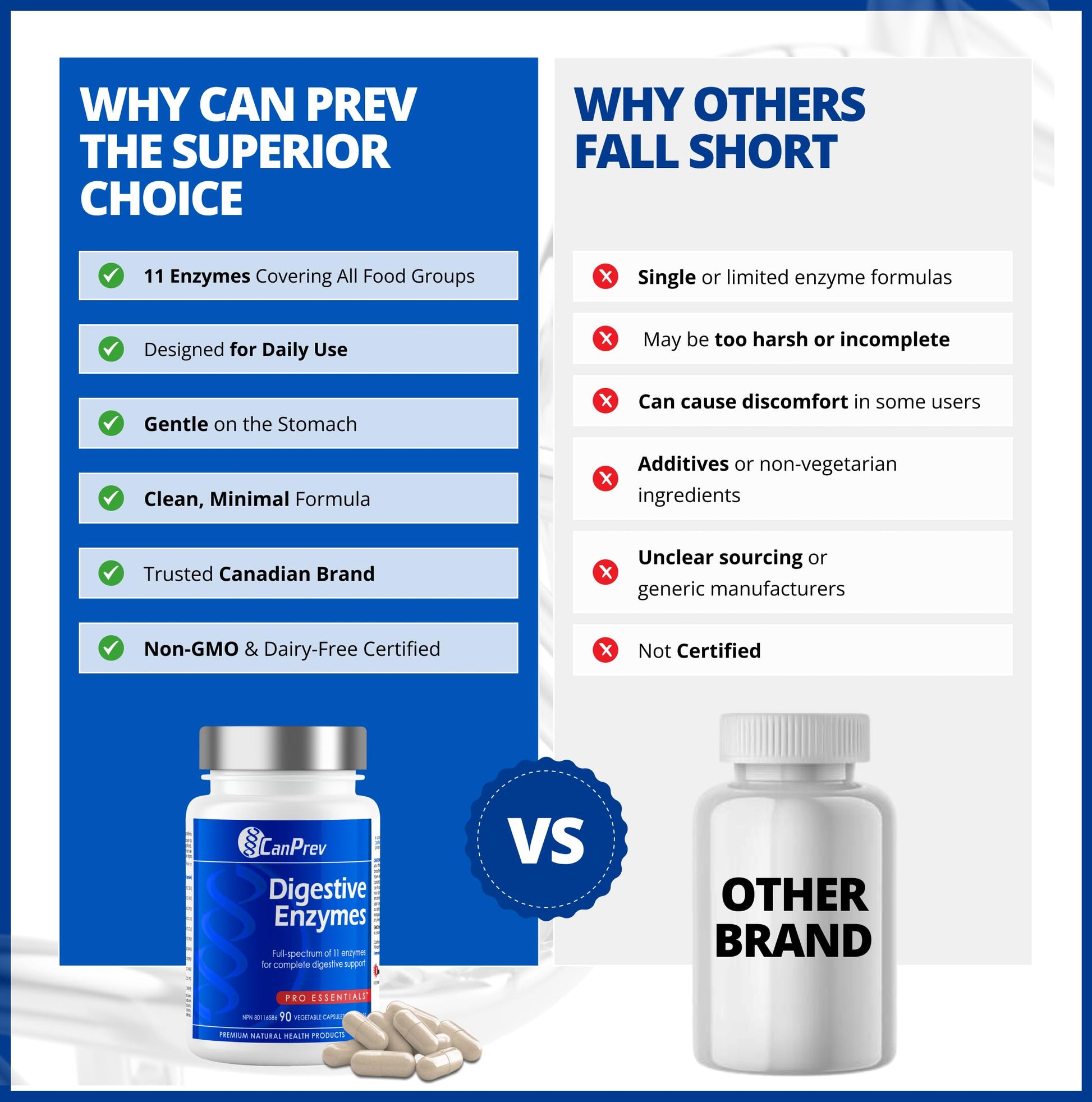 CanPrev - Digestive Enzymes Supplement, 90 Capsules 30-Day Supply - Full Spectrum of 11 Digestive Enzymes for Stomach Gas, Digestion, Indigestion and Bloating Relief - Helps Break Down Proteins - Available at All In One Marketplace Canada