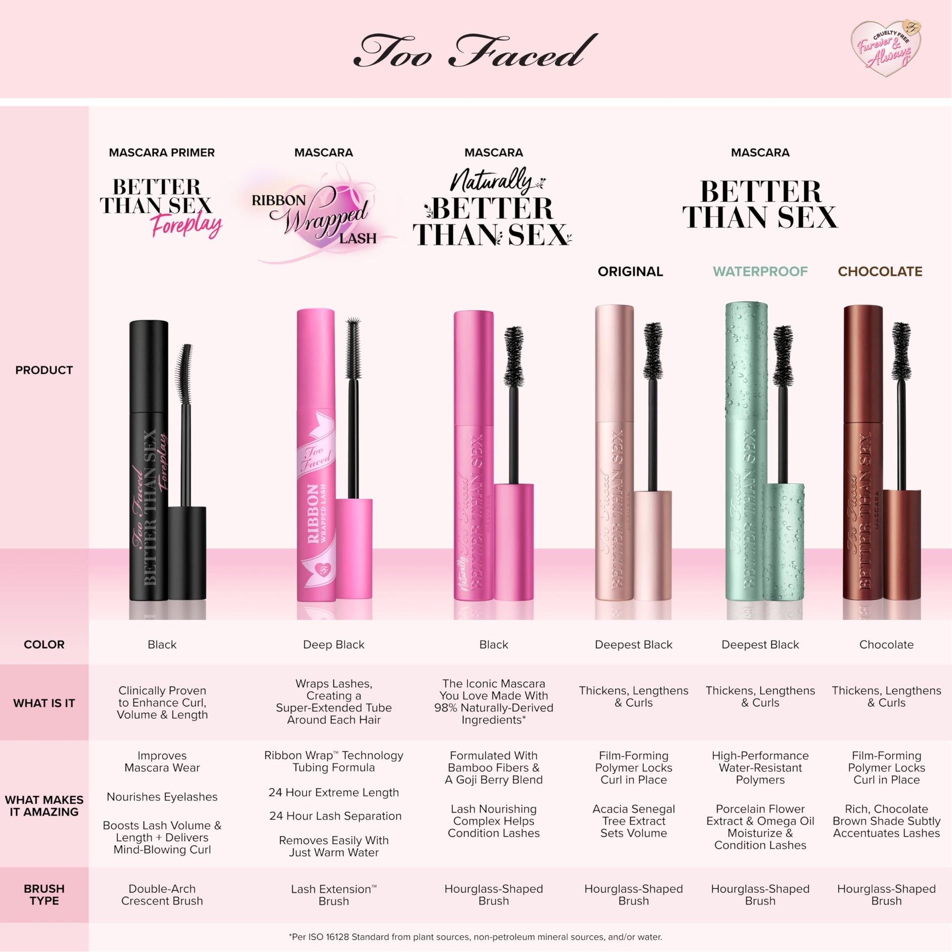 Too Faced Better Than Sex Volumizing Mascara | False Lash Effect with Volume, Length, Curling + Conditioning Peptides, Travel Size, 4.8 g, Black - Available at All In One Marketplace Canada