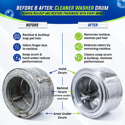 True Fresh Washing Machine Cleaner Tablets 25-Pack - Deep Cleaning Washer cleaner Tablets for Top loader, front Load & HE - Cleans Drum, Tub seal & other Parts Descaler & septic safe - Available at All In One Marketplace Canada
