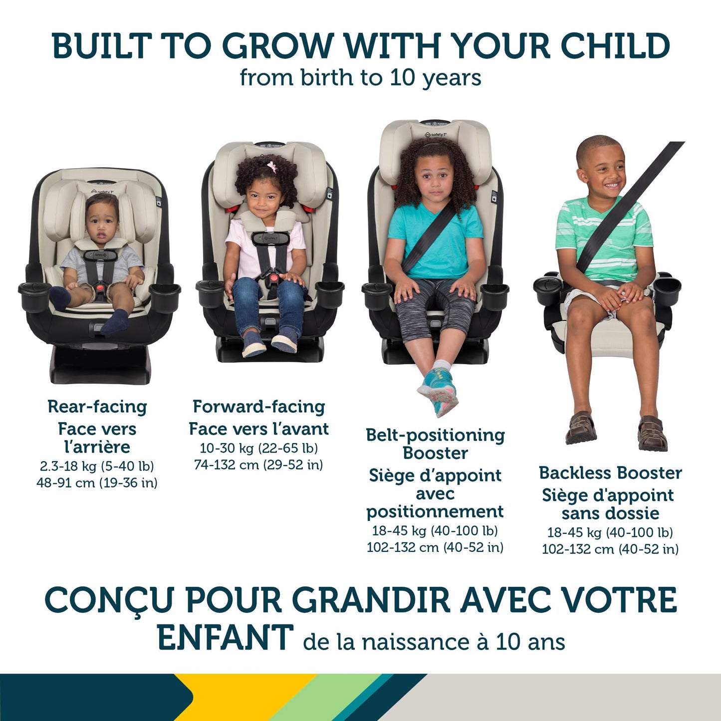 Safety 1st EverSlim 4-in-1 Convertible All-in-One Car Seat, infant to toddler, rear and forward facing, booster mode, backless booster, Fits 3 across, Washable seat, Birth to 10 years, Dunes Edge 🍁 All In One Marketplace Canada