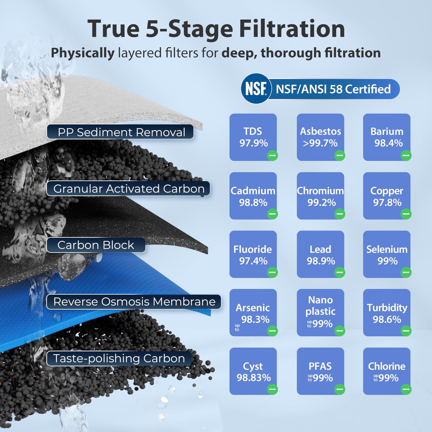 iSpring RCC7, NSF Certified, High Capacity Under Sink 5-Stage Reverse Osmosis Drinking Filtration System and Ultimate Water Softener, 75 GPD, Brushed Nickel Faucet 🍁 All In One Marketplace Canada