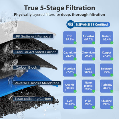iSpring RCC7, NSF Certified, High Capacity Under Sink 5-Stage Reverse Osmosis Drinking Filtration System and Ultimate Water Softener, 75 GPD, Brushed Nickel Faucet 🍁 All In One Marketplace Canada