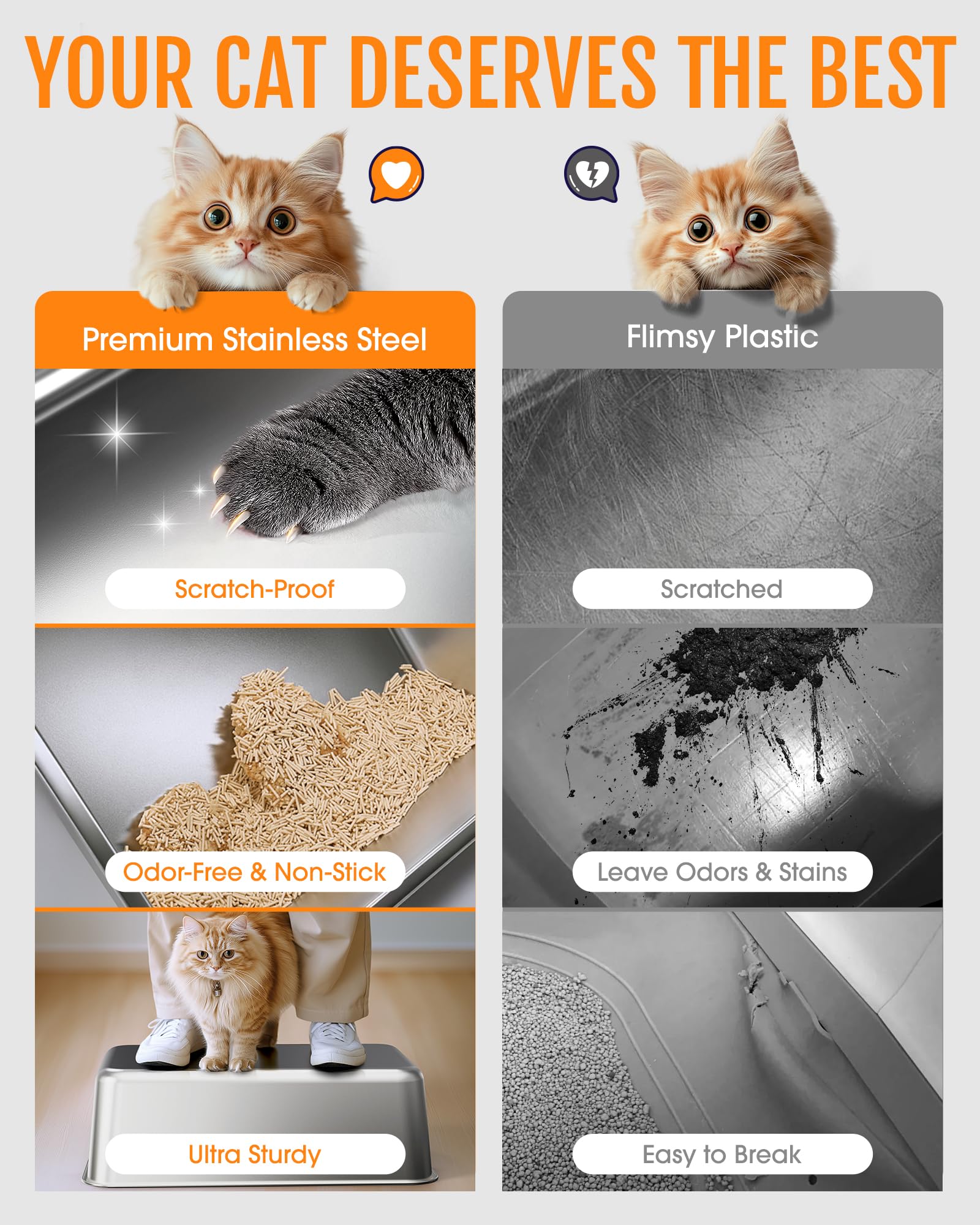 Powools Stainless Steel Cat Litter Box for Kittens, Metal Kitty Litter Box with Scoop, Anti-Leakage Top Entry, Non-Sticky, Easy to Clean, Grey, M (1 Pack) - Available at All In One Marketplace Canada