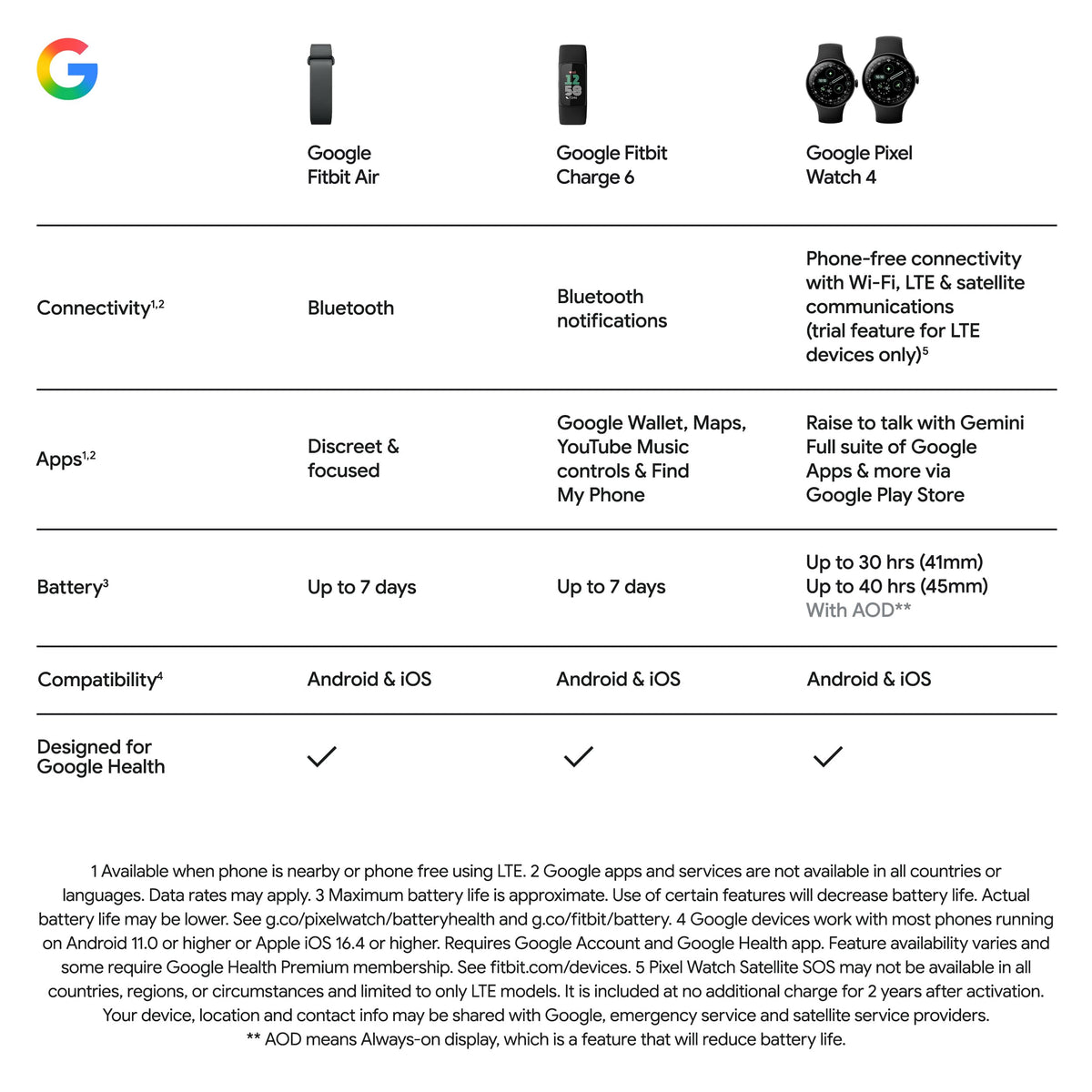 Google Fitbit Air - Screenless Activity Tracker - Fog