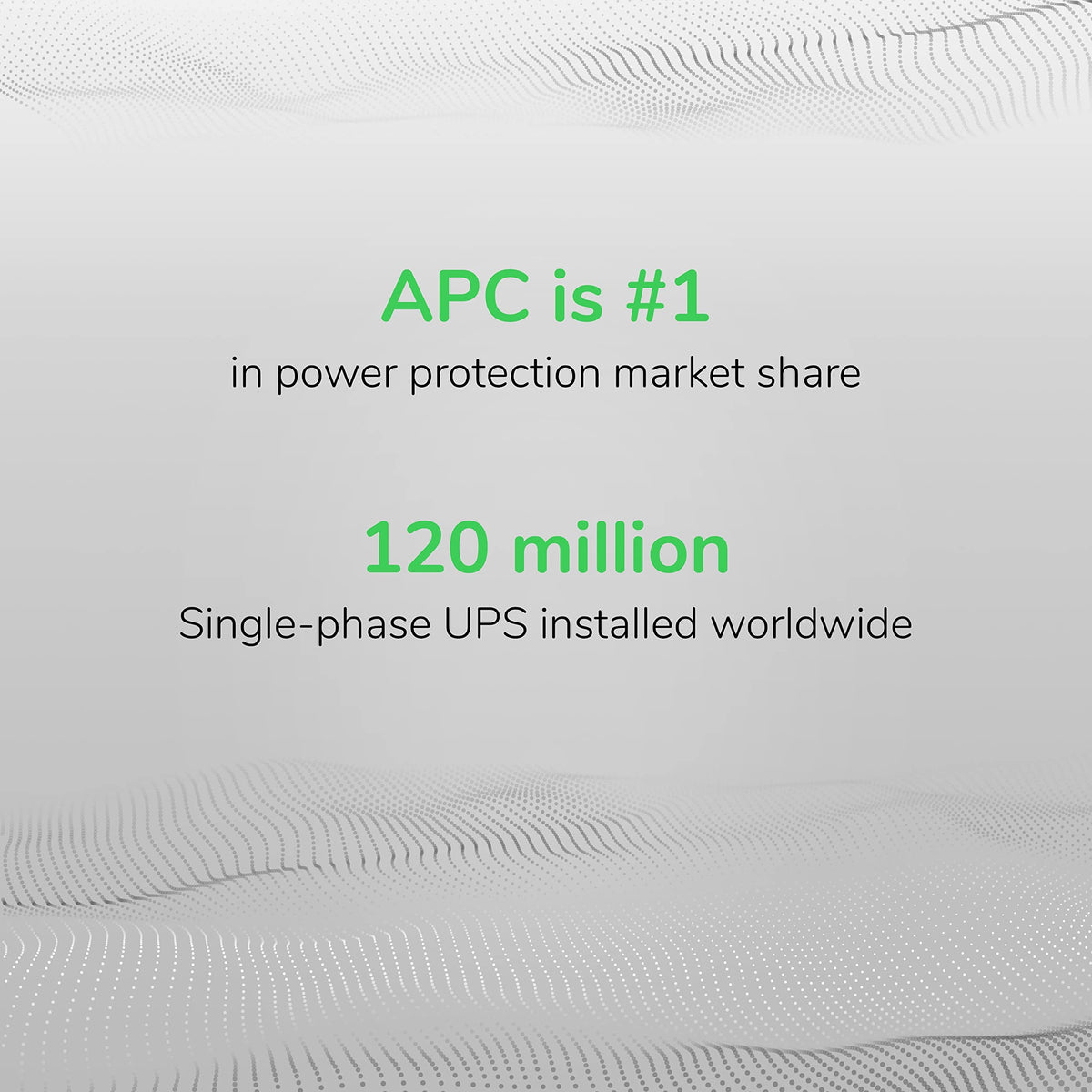 APC UPS 1500VA UPS Battery Backup & Surge Protector, BX1500M Backup Battery Power Supply, AVR, Dataline Protection