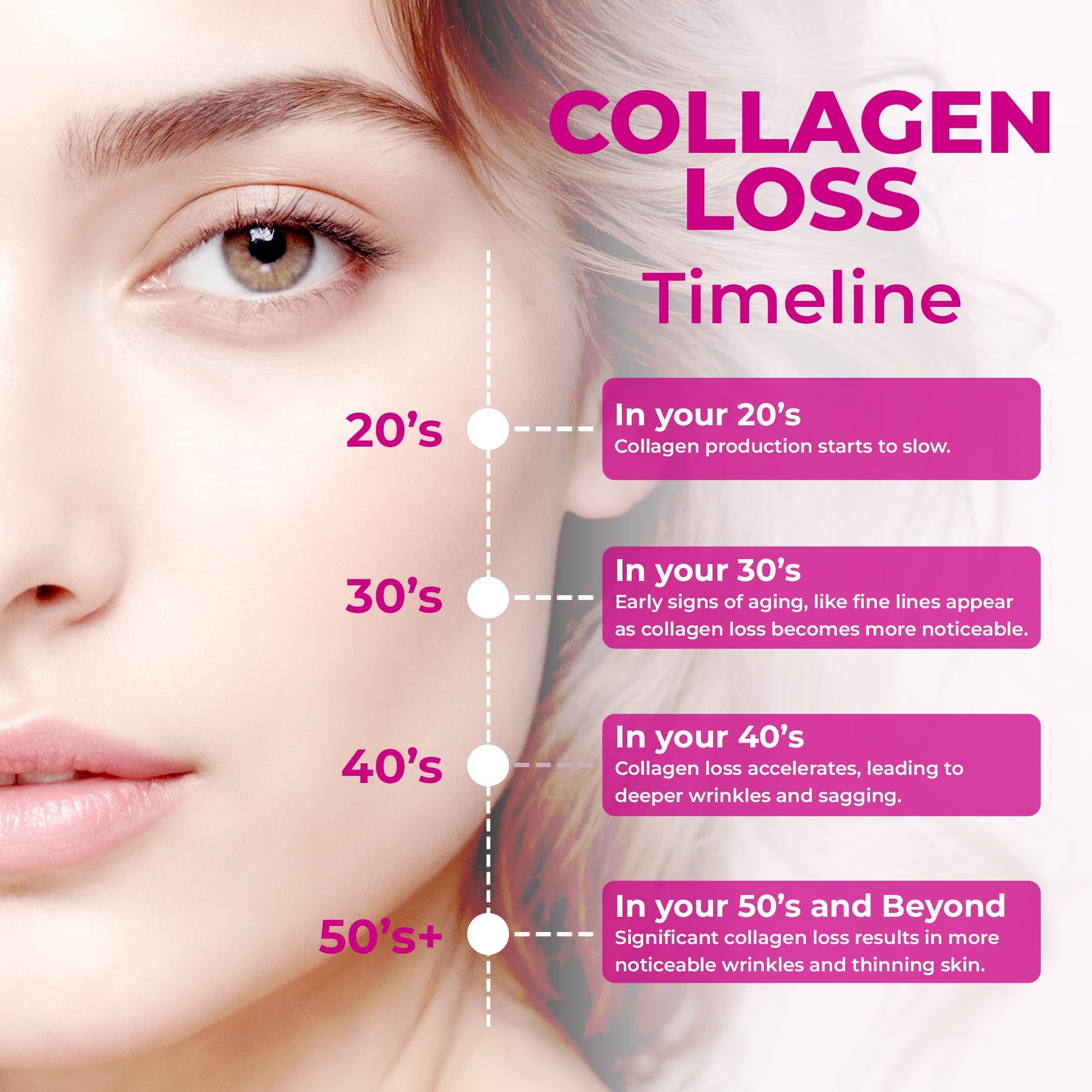 Nutratology® Collagen Powder | Grass-Fed & Canadian-Made | Dissolves Easily | 50 Servings | Supports Healthy Hair, Skin, Nails, & Joints | Hydrolyzed Collagen Peptides Type 1 & 3 | Unflavoured | 500G - Available at All In One Marketplace Canada