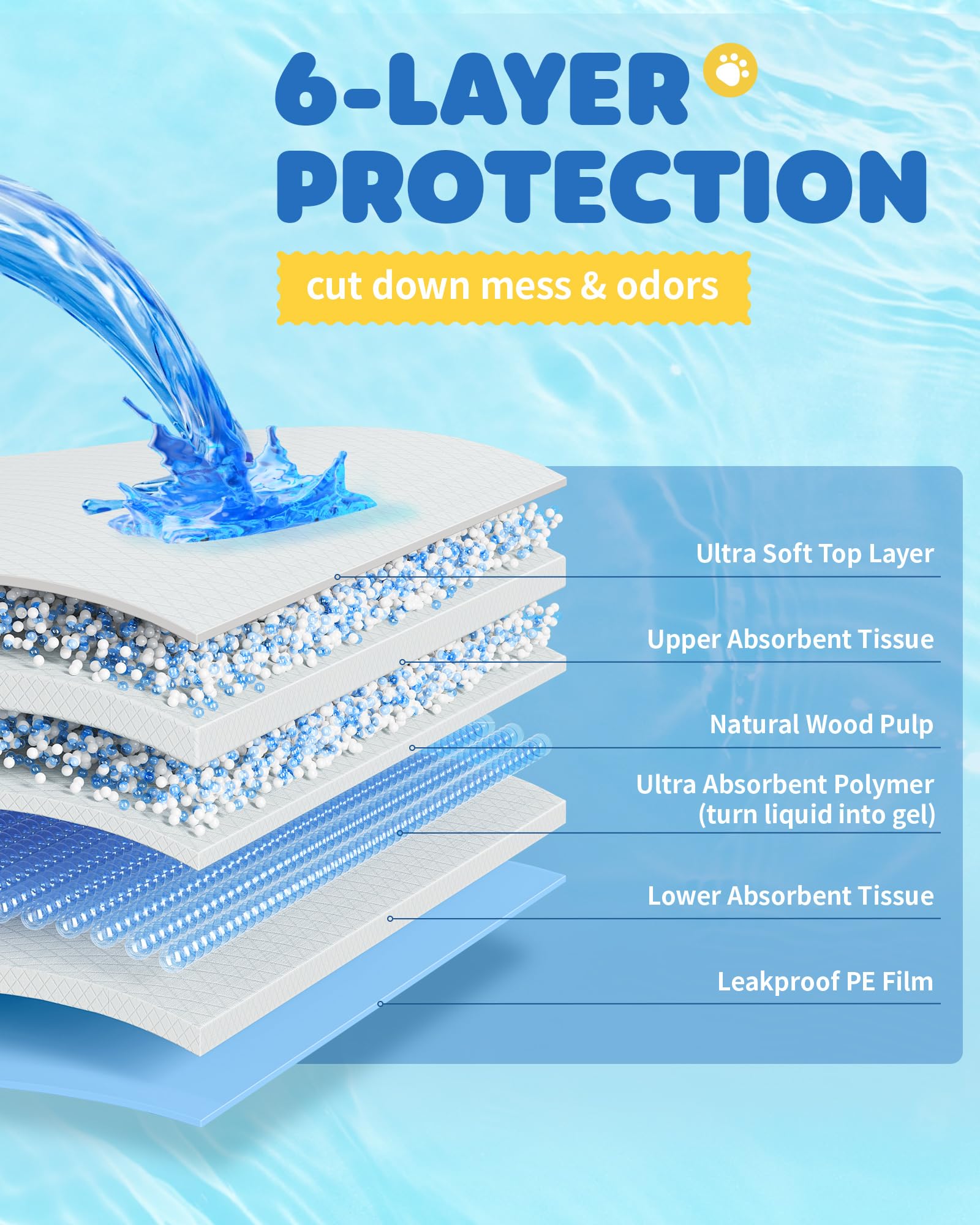 100-Pack X-Large Puppy Pads - 34'' x 28'' Pee Pads for Dogs Potty Training with Leak-Proof Quick-Dry Design, 6-Layer Dog Pee Pads with Extra Large Size