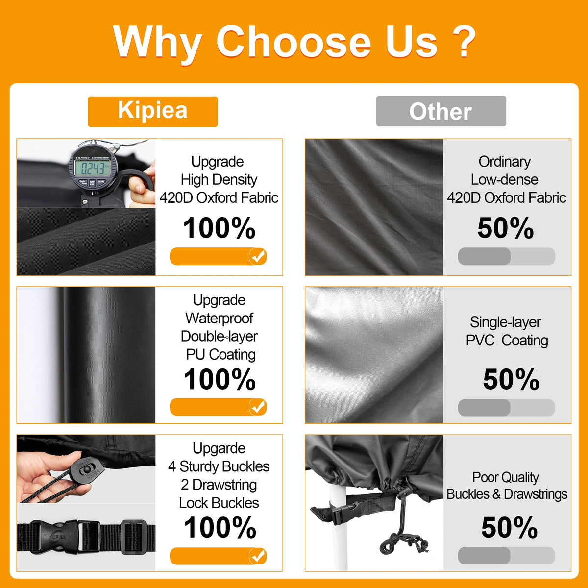 Kipiea Patio Furniture Covers Waterproof Winter, 420D Outdoor Furniture Set Covers, Heavy-Duty Patio Table Covers, No Tears Anti UV No Fading (98" L x 83" W x 36" H) 🍁 All In One Marketplace Canada
