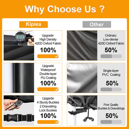 Kipiea Patio Furniture Covers Waterproof Winter, 420D Outdoor Furniture Set Covers, Heavy-Duty Patio Table Covers, No Tears Anti UV No Fading (98" L x 83" W x 36" H) 🍁 All In One Marketplace Canada
