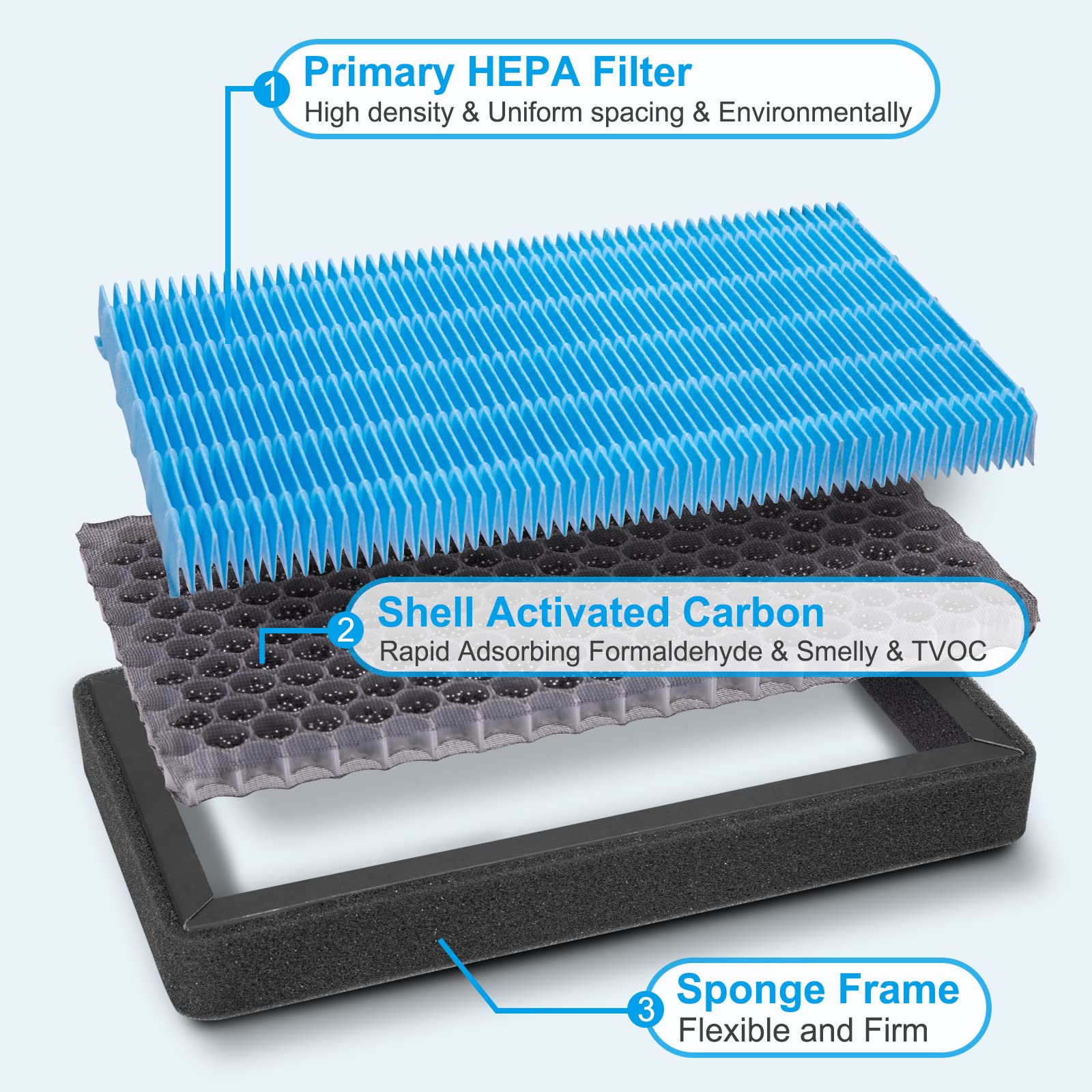 Spurtar HEPA Air Filter for Tesla Model 3 Model Y 2016-2025, 2 Pack Cabin Air Filter Replacement with Activated Carbon for Tesla
