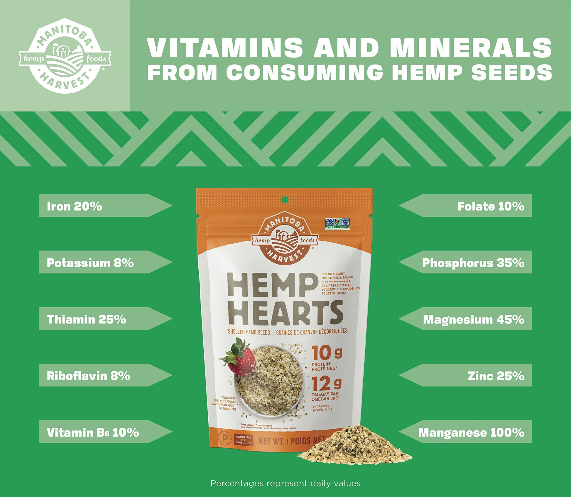 Manitoba Harvest Hemp Hearts Shelled Seeds, 2.27kg – 10g Plant-Based Protein & 12g Omegas per Serving, Organic, Keto, Paleo & Vegan Certified