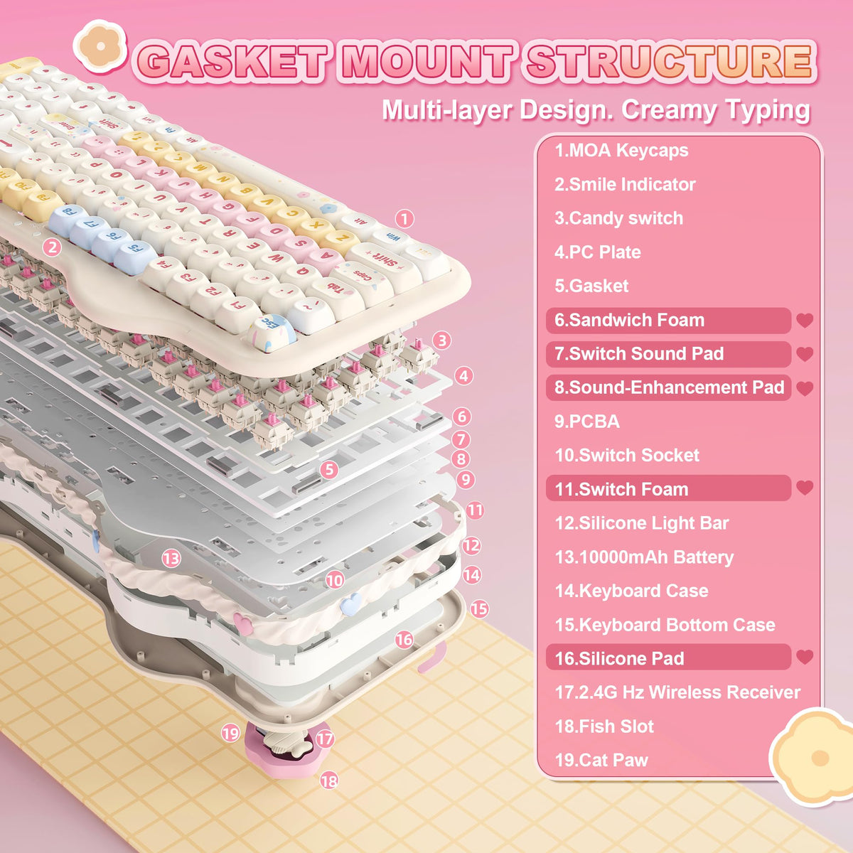 YUNZII C98 Cute Cake Wireless Mechanical Keyboard (Beige, Candy Switch) 🍁 All In One Marketplace Canada