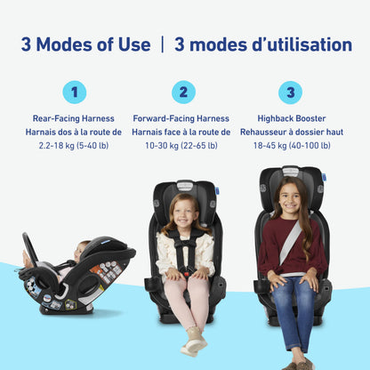 Graco SlimFit3 LX 3-in-1 Car Seat ft. Anti-Rebound Bar, Baby to Big Kid Car Seat, 2.2-45 kg (4-100 lb), Gotham Graco