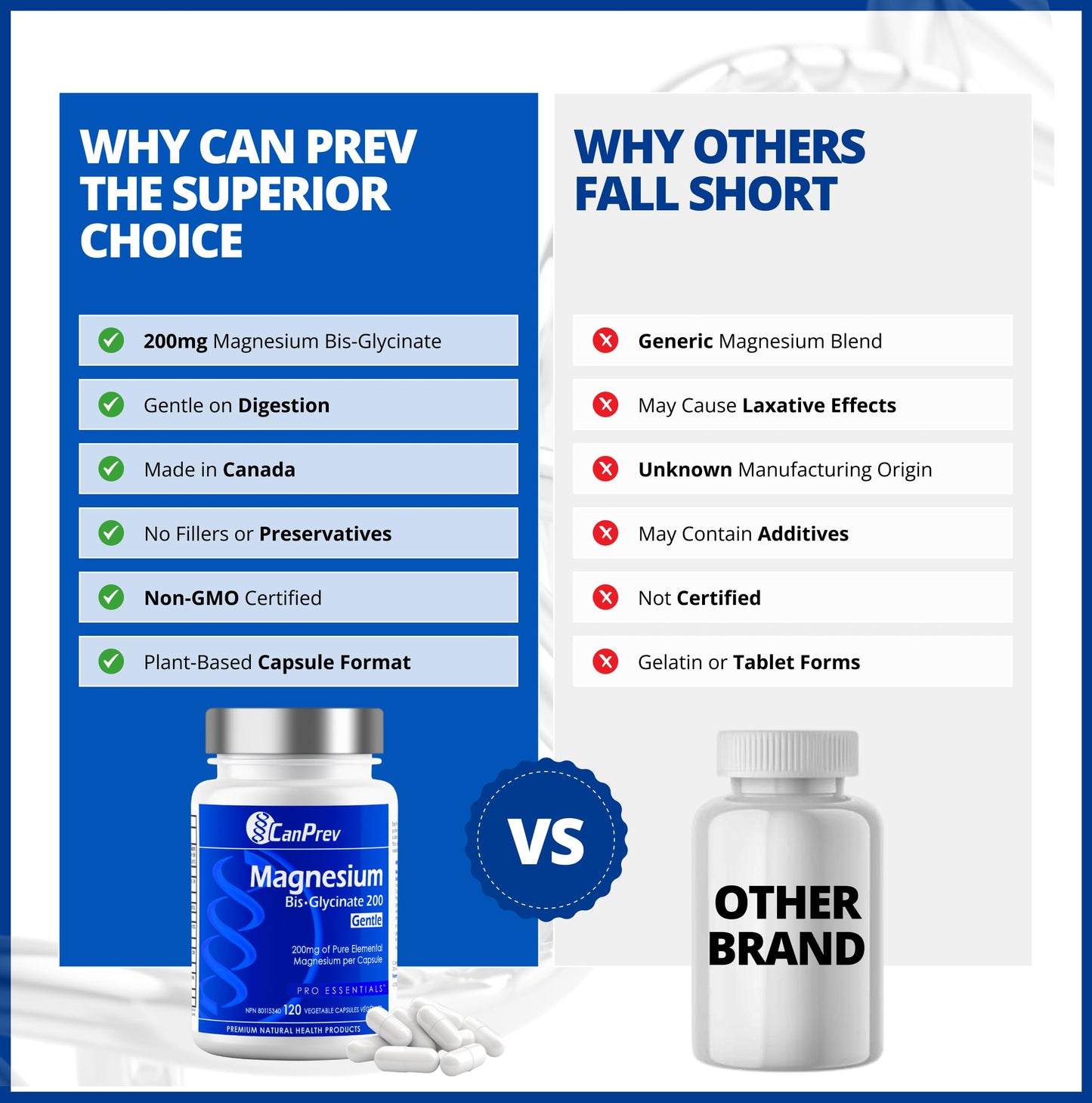 CanPrev Magnesium Bis-Glycinate Gentle 200mg, 120 V-Caps 120-Day Supply - Pure Elemental Magnesium Supplement, Supports Bone and Muscle Function, Gentle on Stomach, Perfect for Daily Magnesium Needs