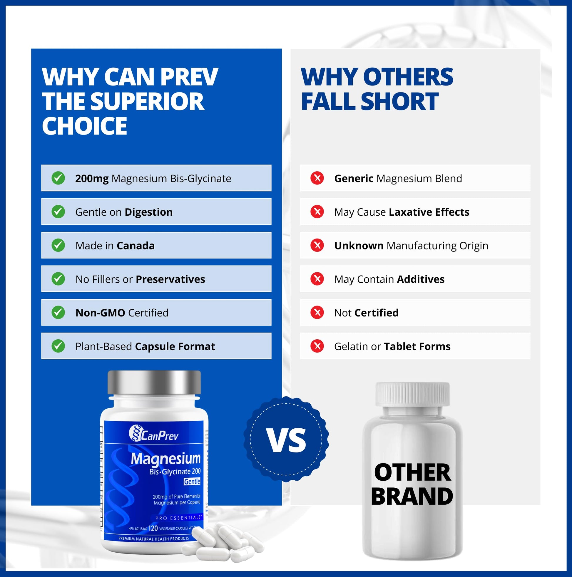 CanPrev Magnesium Bis-Glycinate Gentle 200mg, 120 V-Caps 120-Day Supply - Pure Elemental Magnesium Supplement, Supports Bone and Muscle Function, Gentle on Stomach, Perfect for Daily Magnesium Needs