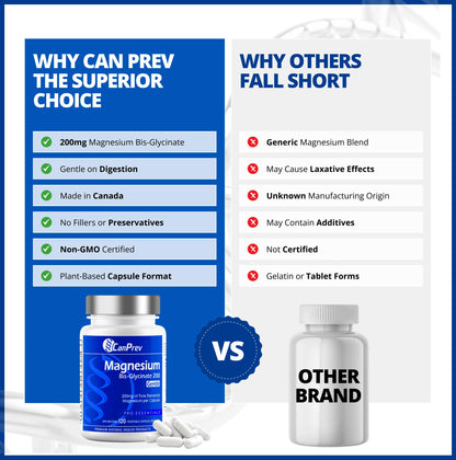 CanPrev Magnesium Bis-Glycinate Gentle 200mg, 120 V-Caps 120-Day Supply - Pure Elemental Magnesium Supplement, Supports Bone and Muscle Function, Gentle on Stomach, Perfect for Daily Magnesium Needs