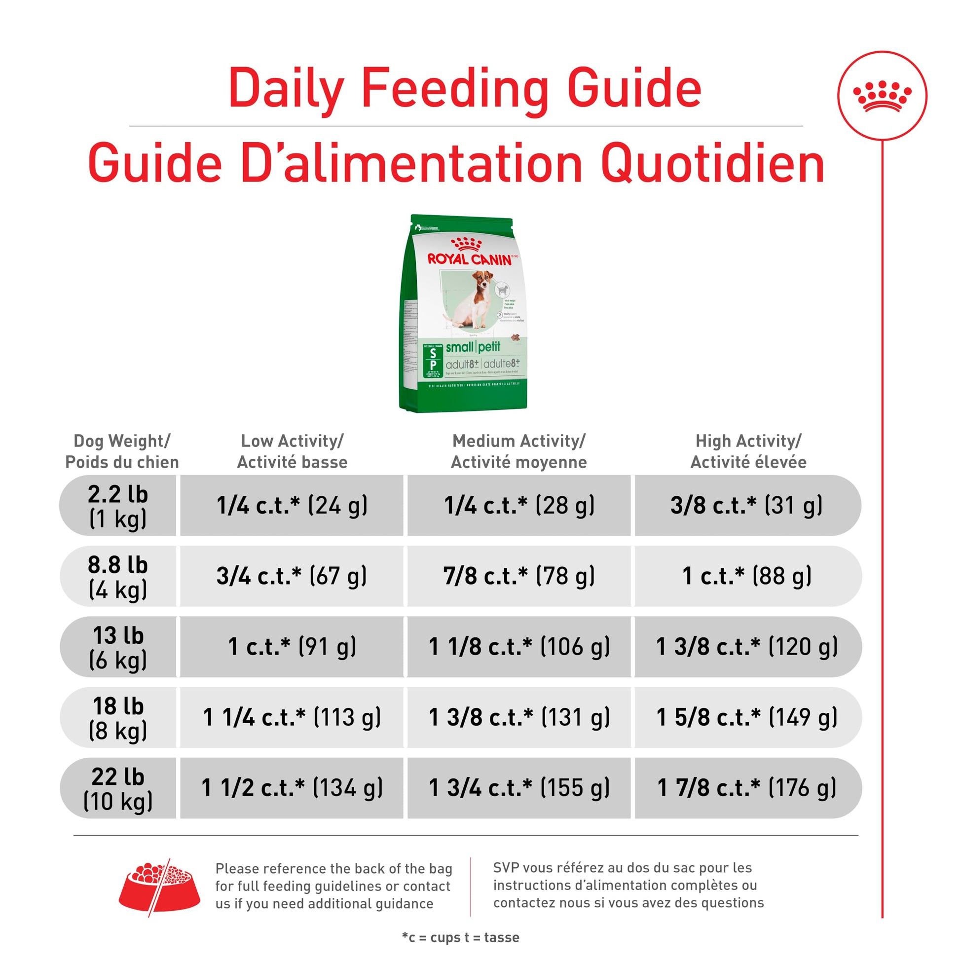 Royal Canin Small Adult 8+ Dry Dog Food, 2.5 lb bag ROYAL CANIN