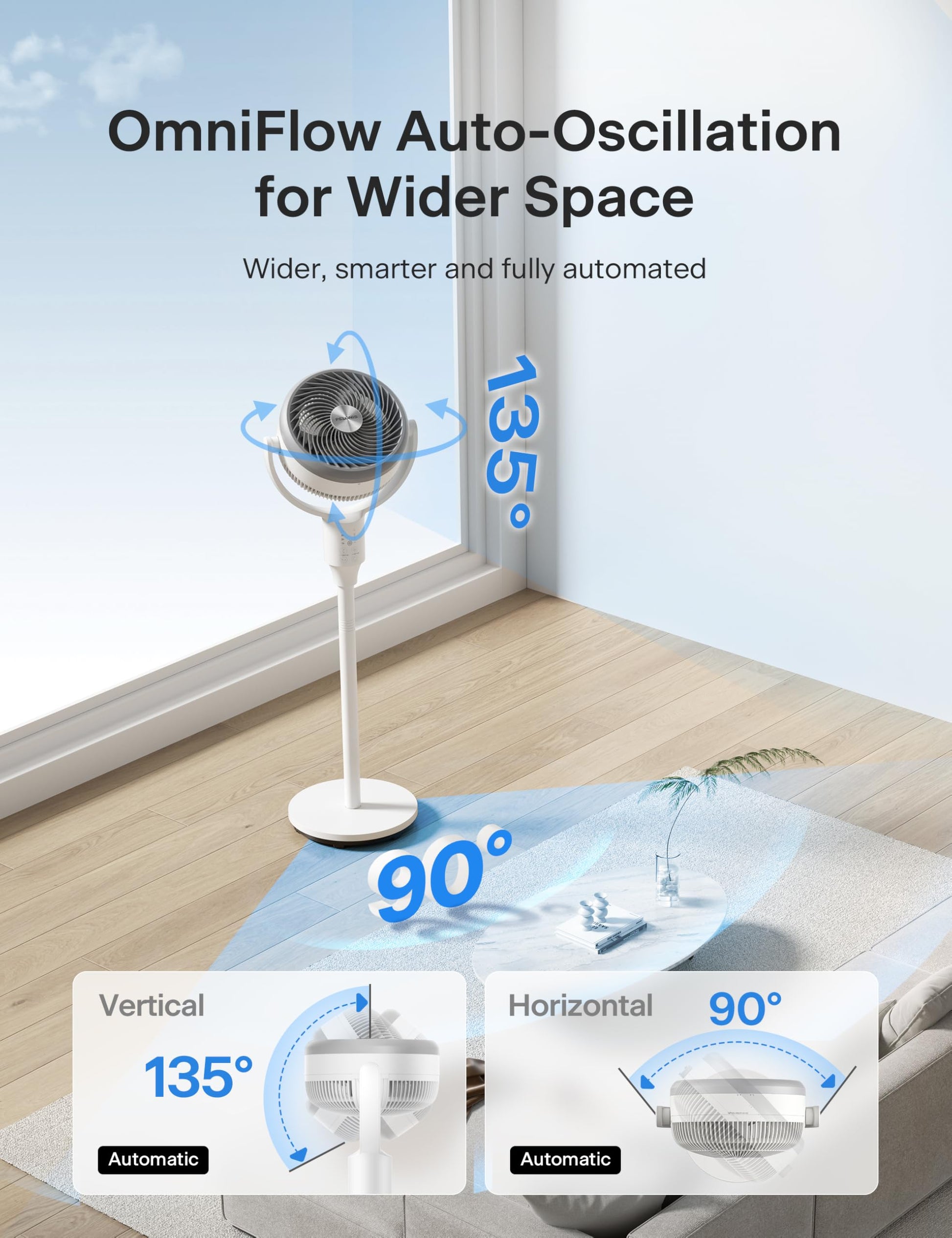 PELONIS Pedestal Fan, Air Circulator, Ultra OmniFlow (135°+90°Auto Oscillation), Quiet Floor Fan with 3 Speeds, Remote, 7H Timer, Memory Function, Adjustable Height, Standing Fan for Bedroom PELONIS