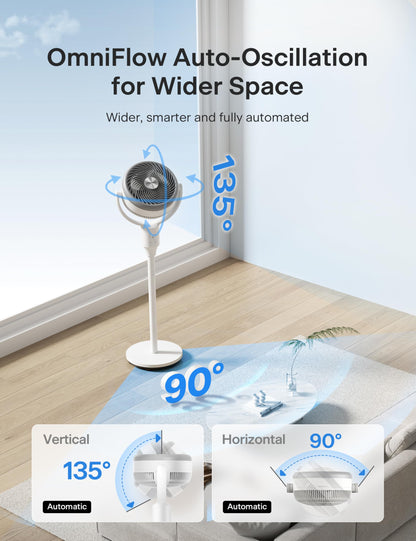 PELONIS Pedestal Fan, Air Circulator, Ultra OmniFlow (135°+90°Auto Oscillation), Quiet Floor Fan with 3 Speeds, Remote, 7H Timer, Memory Function, Adjustable Height, Standing Fan for Bedroom PELONIS