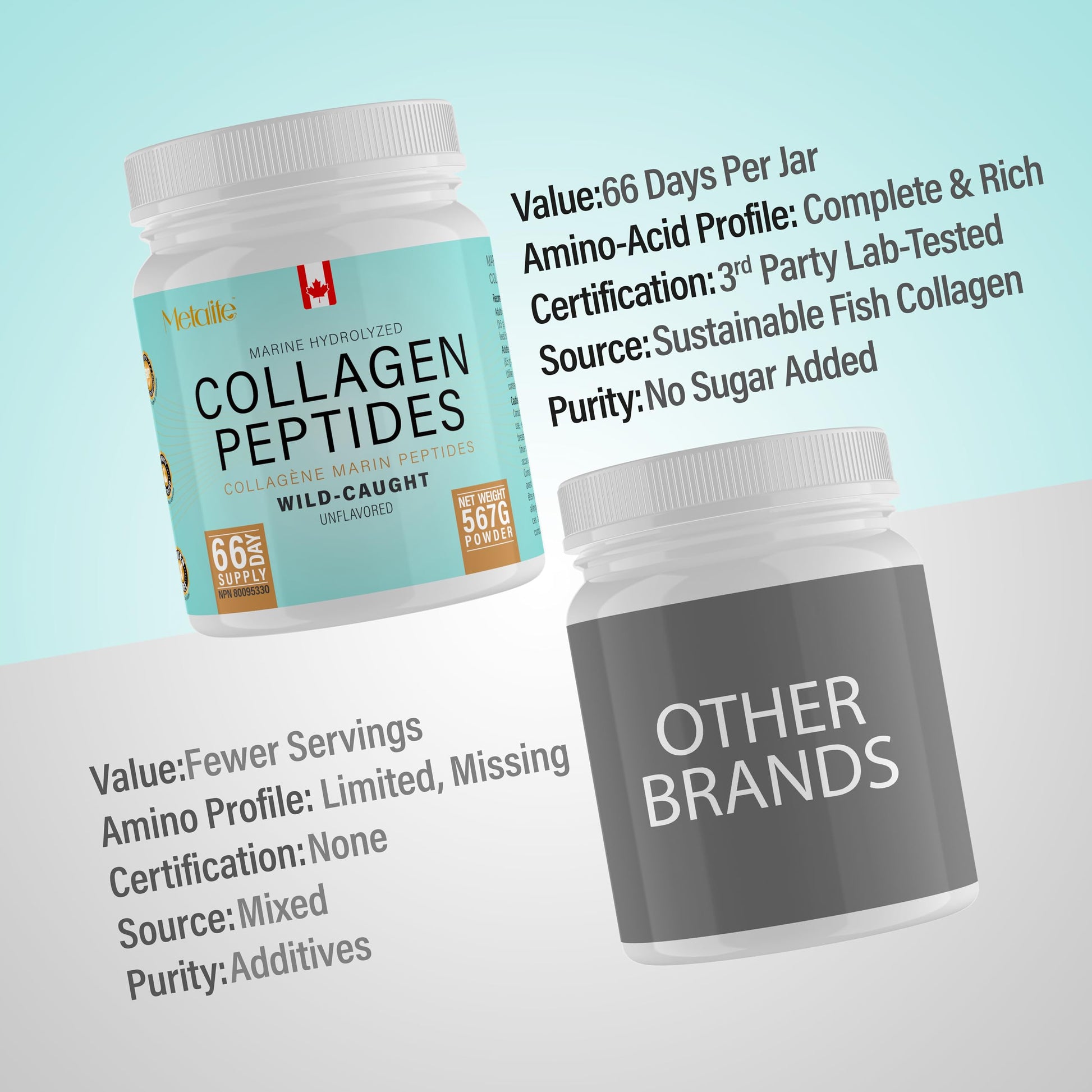Marine Collagen Powder 567g (Type 1 & 3), Wild-Caught Fish Collagen Peptides, Hydrolyzed, Unflavored, Naturally Derived Marine Taste, Made in Canada, Skin, Joints, Hair & Nails Support - Available at All In One Marketplace Canada