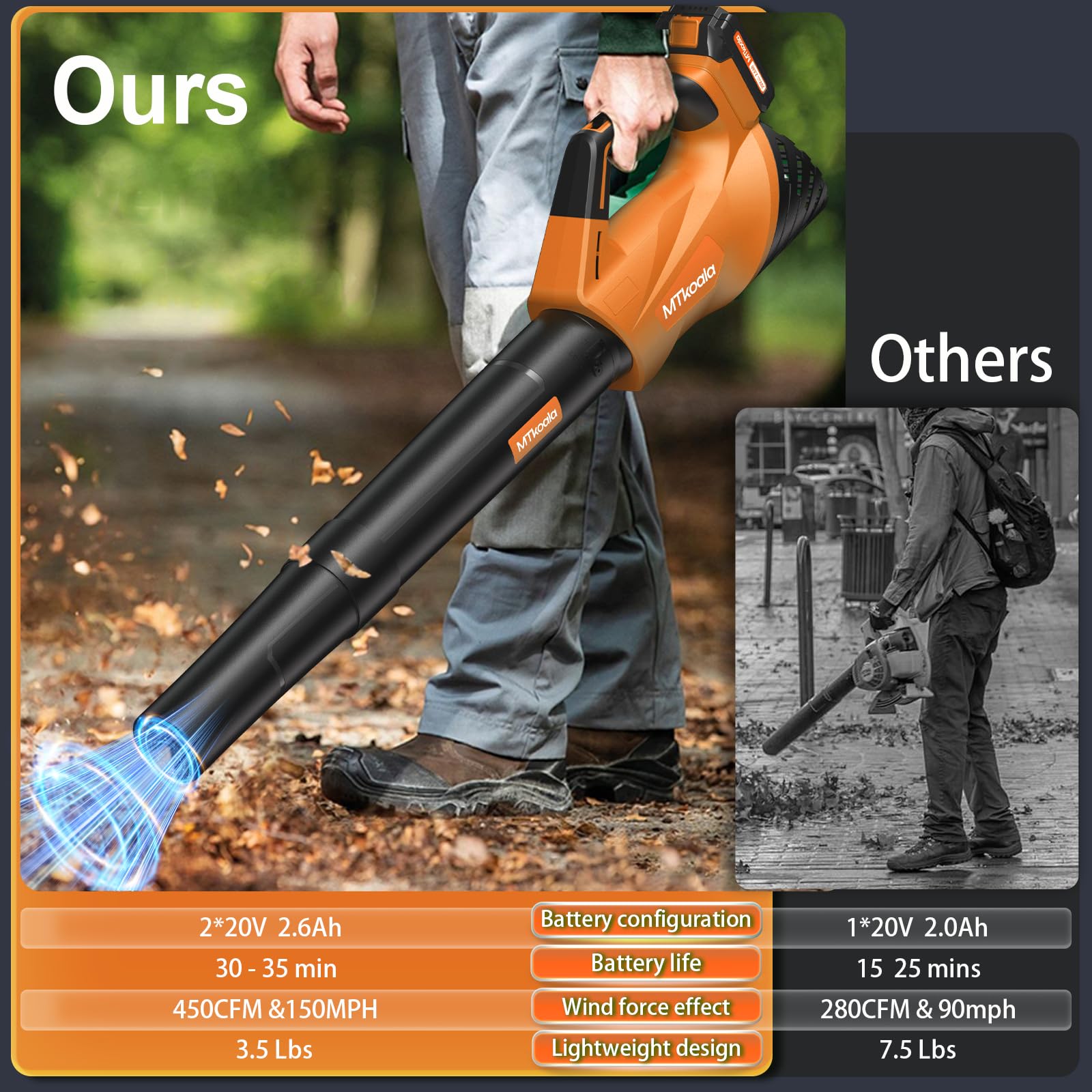 2026 Upgrade Leaf Blower, Leaf Blower Cordless with 2*2.6AH Batteries and Fast Charger, 450CFM &150MPH and 2 Speed Mode, Lightweight Electric Leaf Blowers for Lawn,Yard, Leaves, Dust,Snow Care(Orange)