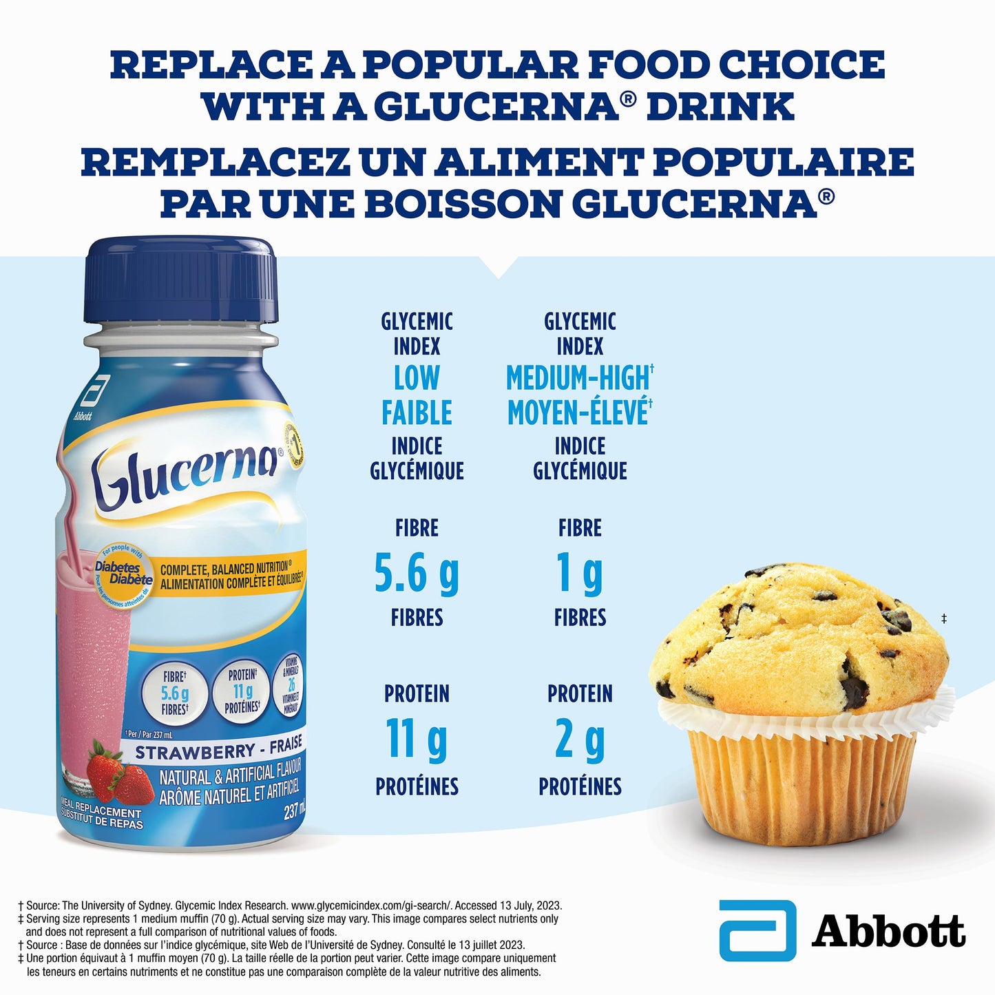 Glucerna Diabetes-Specific Meal Replacement Shakes, Strawberry Flavor, 6-Pack (237 mL Each)