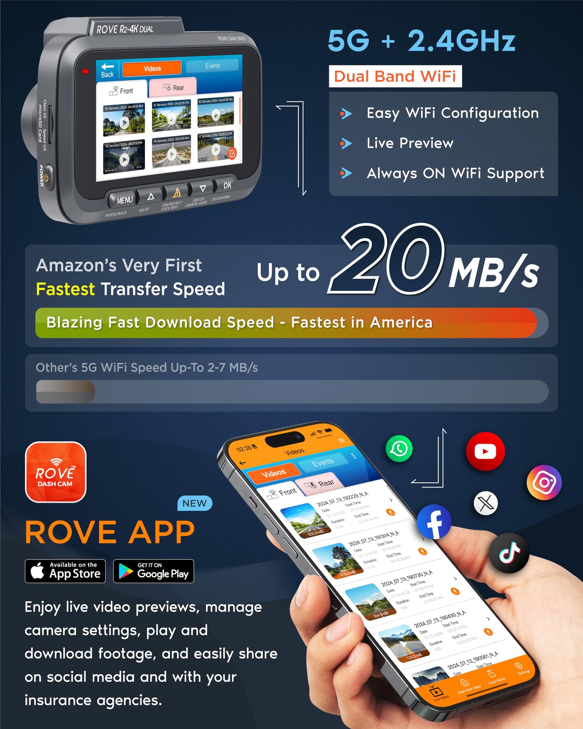 ROVE R2-4K DUAL Dash Cam Front and Rear, STARVIS 2 Sensor, FREE 128GB Card Included, 5G WiFi - up to 20MB/s Fastest Download Speed with App, 4K 2160P/FHD Dash Camera for Cars, 3" IPS, 24H Parking Mode - Available at All In One Marketplace Canada