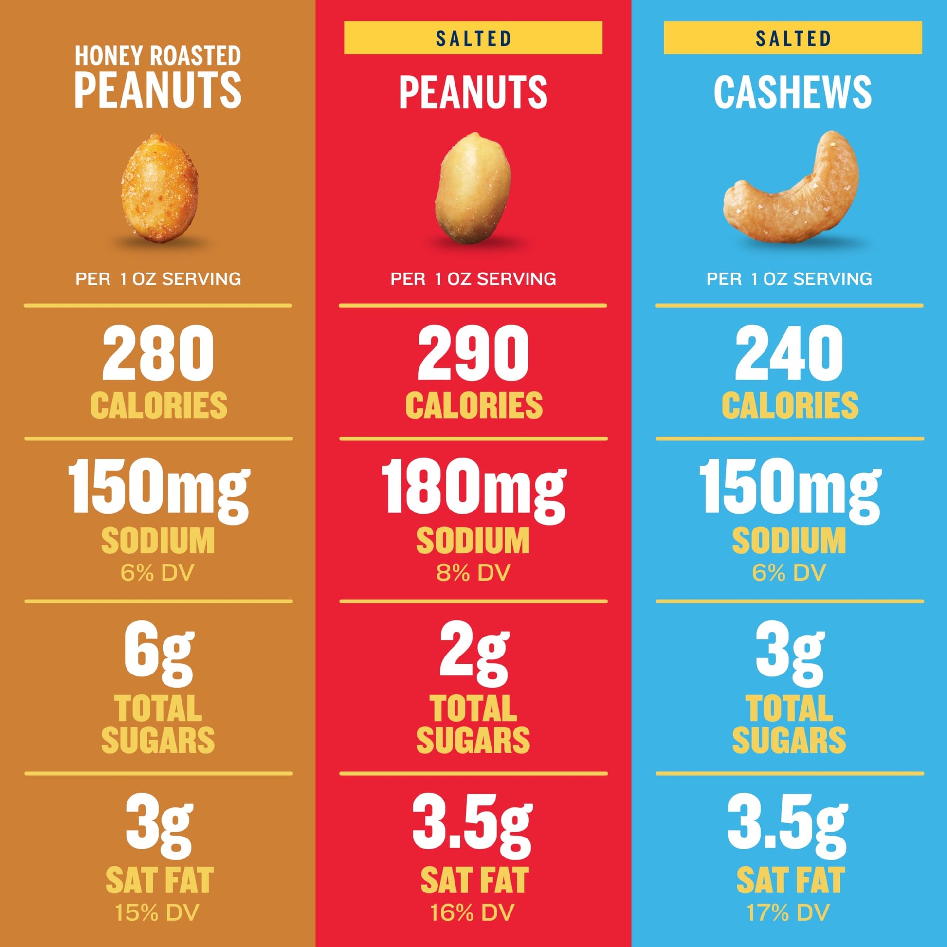 Planters Nut Variety Pack - 24 Individual Snack Bags (2 Lb 8.5 Oz)