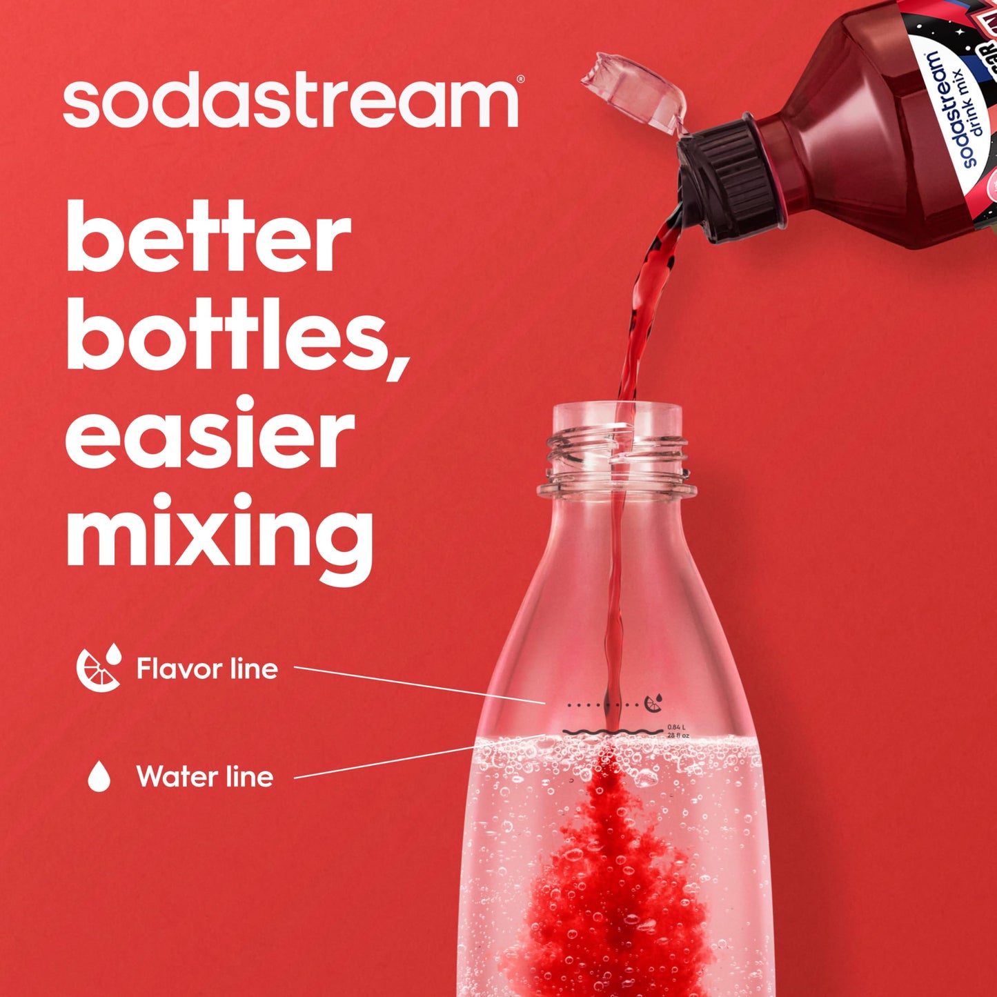 Sodastream 1L Fuse White Bottles Twin Pack - Dishwasher Safe 🍁 All In One Marketplace Canada