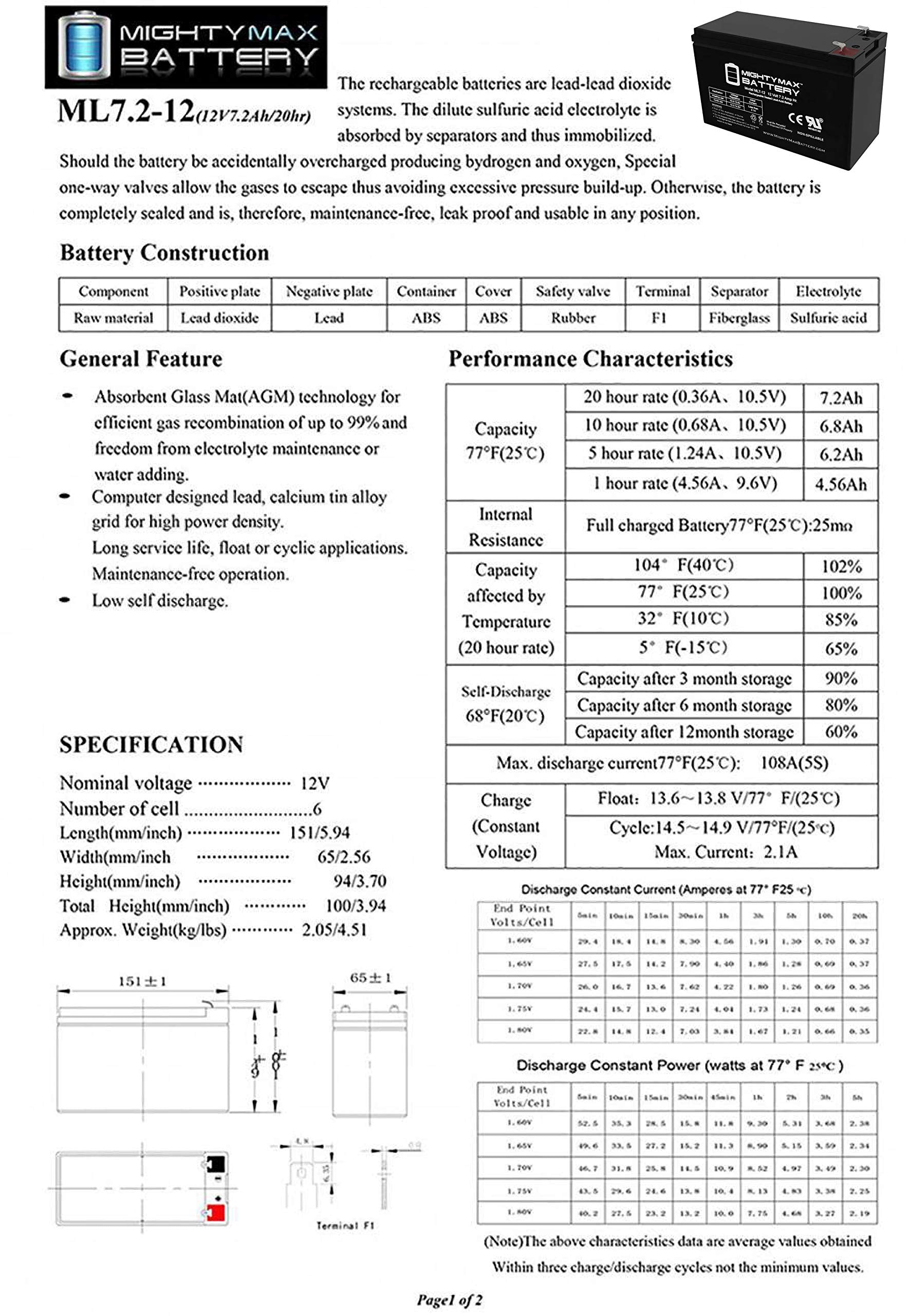 ML7-12 - 12 Volt 7.2 AH SLA Battery - Mighty Max Battery Brand Product, Black - Available at All In One Marketplace Canada