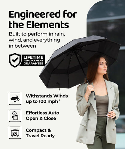 Repel Windproof Travel Umbrella - Compact & Withstands Winds up to 100MPH, Strongest Premium Auto Folding Umbrella for Rain and Sun - Durable, Light & Portable for Women & Men, Fits Backpack & Cars - Available at All In One Marketplace Canada