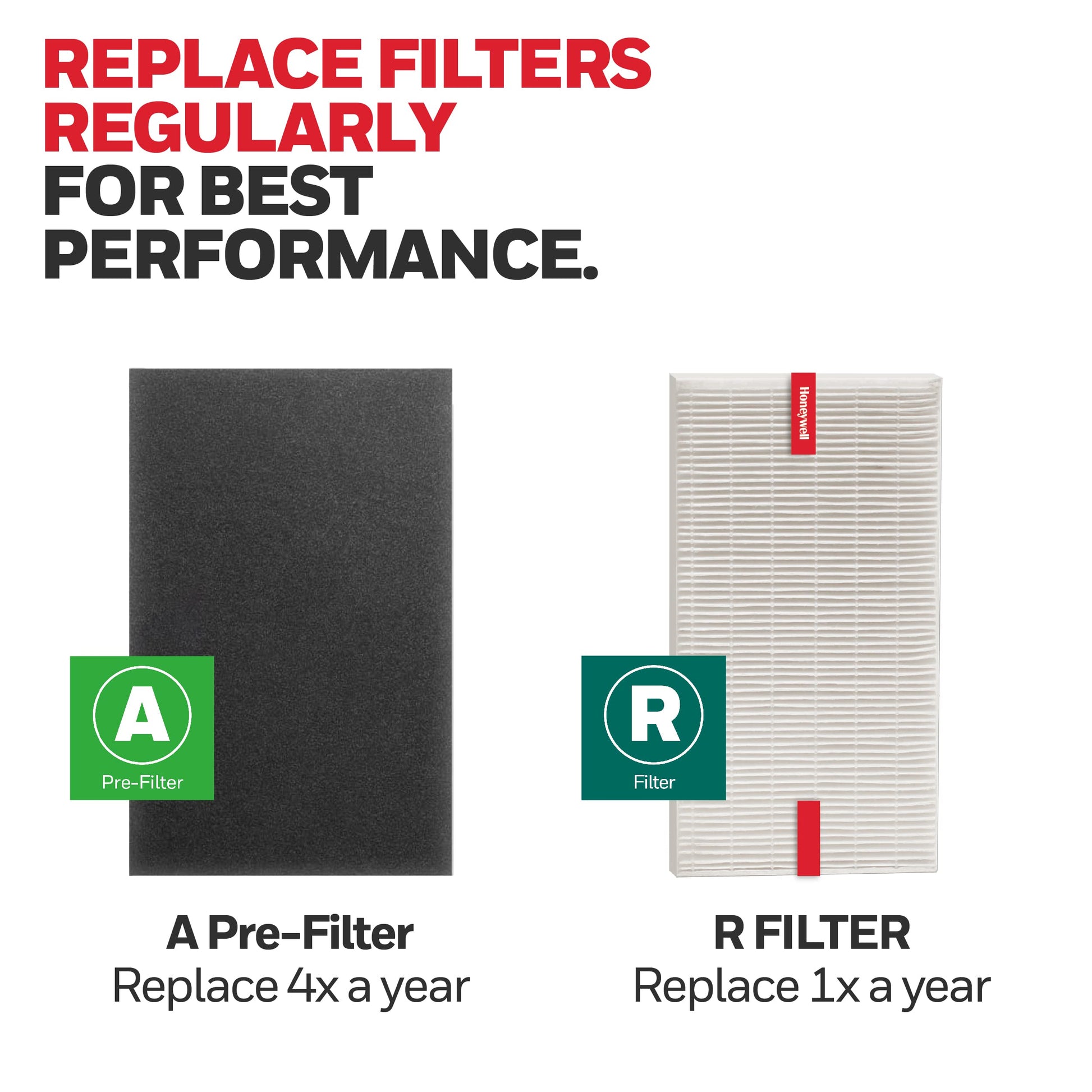 Genuine Honeywell HRF-ARVP100 1-Year Value Filter Kit for Medium Room HPA100 Series HEPA Console Air Purifiers Honeywell