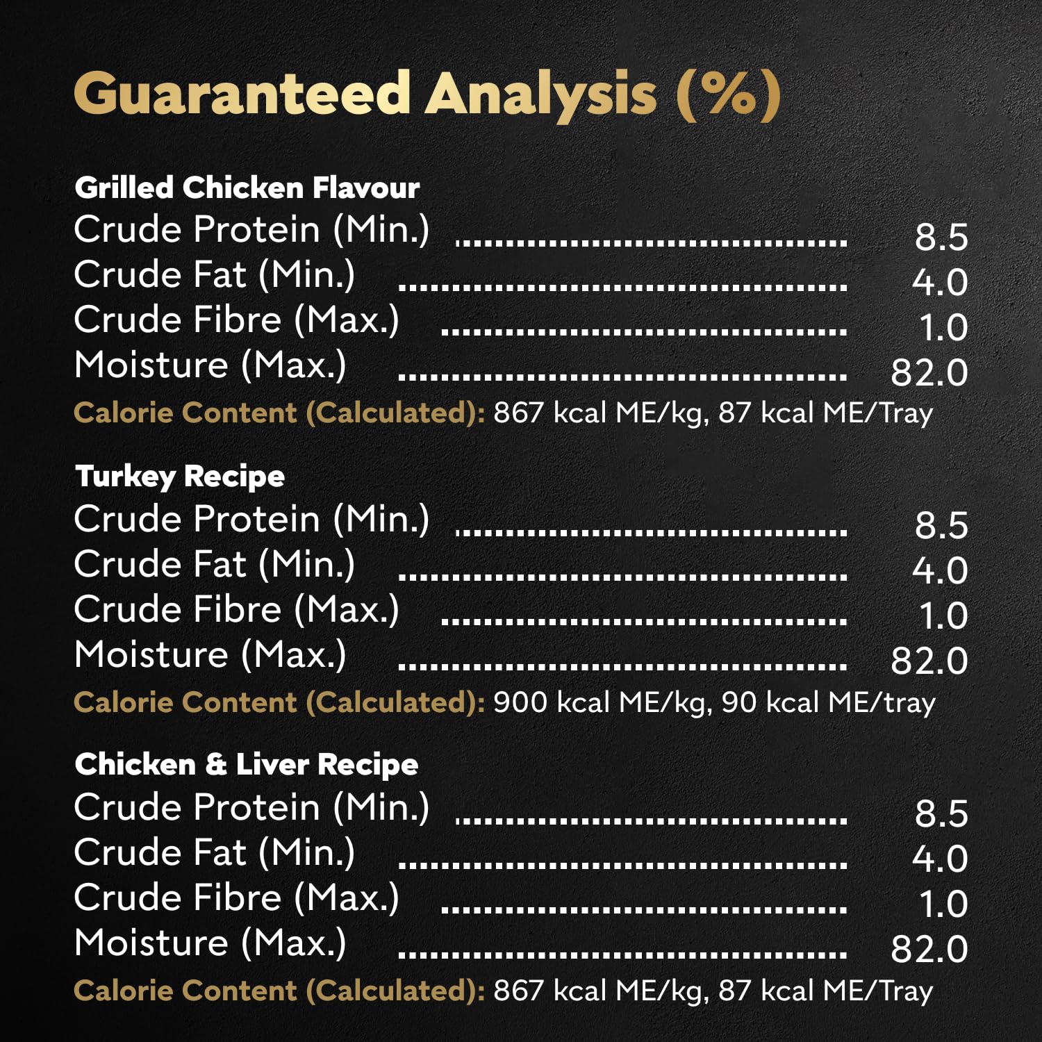 CESAR Classic Loaf in Sauce Wet Dog Food Poultry Selects Variety Pack, 8 Grilled Chicken Flavour, 8 Turkey Recipe & 8 Chicken & Liver Recipe, 24x100g Trays - Available at All In One Marketplace Canada