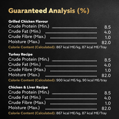 CESAR Classic Loaf in Sauce Wet Dog Food Poultry Selects Variety Pack, 8 Grilled Chicken Flavour, 8 Turkey Recipe & 8 Chicken & Liver Recipe, 24x100g Trays - Available at All In One Marketplace Canada