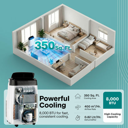 SereneLife Portable Electric Air Conditioner Unit-900W 8000 BTU Power Plug-in AC Cold Indoor Room Conditioning System with Cooler, Dehumidifier, Fan, Exhaust Hose, Window Seal, Wheels, Remote (SLPAC8) - Available at All In One Marketplace Canada