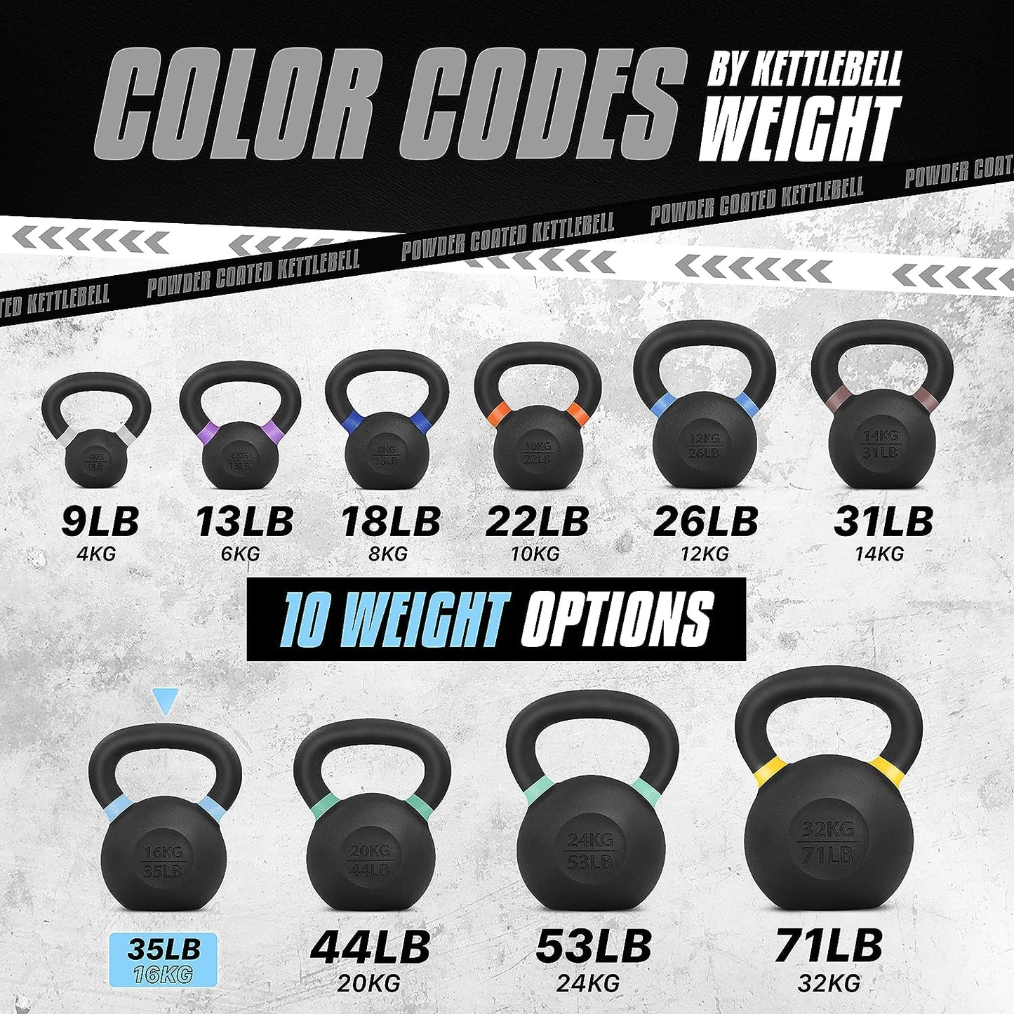 Yes4All Powder Coated Kettlebell Weights with Wide Handles & Flat Bottoms – 16kg/35lbs Cast Iron Kettlebells for Strength, Conditioning & Cross-Training 🍁 All In One Marketplace Canada