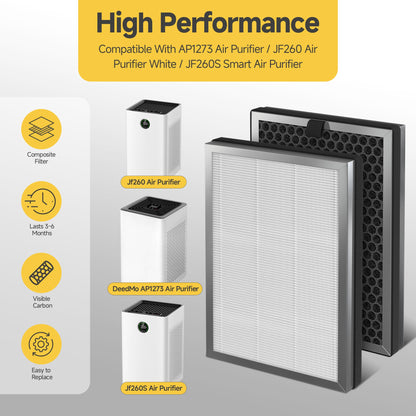 𝟒 X JF260 HEPA Replacement Filter Compatible With Jafända JF260 Air Purifier ＆ JF260S Smart Air Purifier, DeedMo AP-1273 Air Purifiers, Part Number JF260-RF, 3-in-1 True HEPA and Activated Carbon - Available at All In One Marketplace Canada