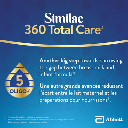 Similac 360 Total Care Step 1 Ready-To-Feed 16x235mL Bottles 🍁 All In One Marketplace Canada