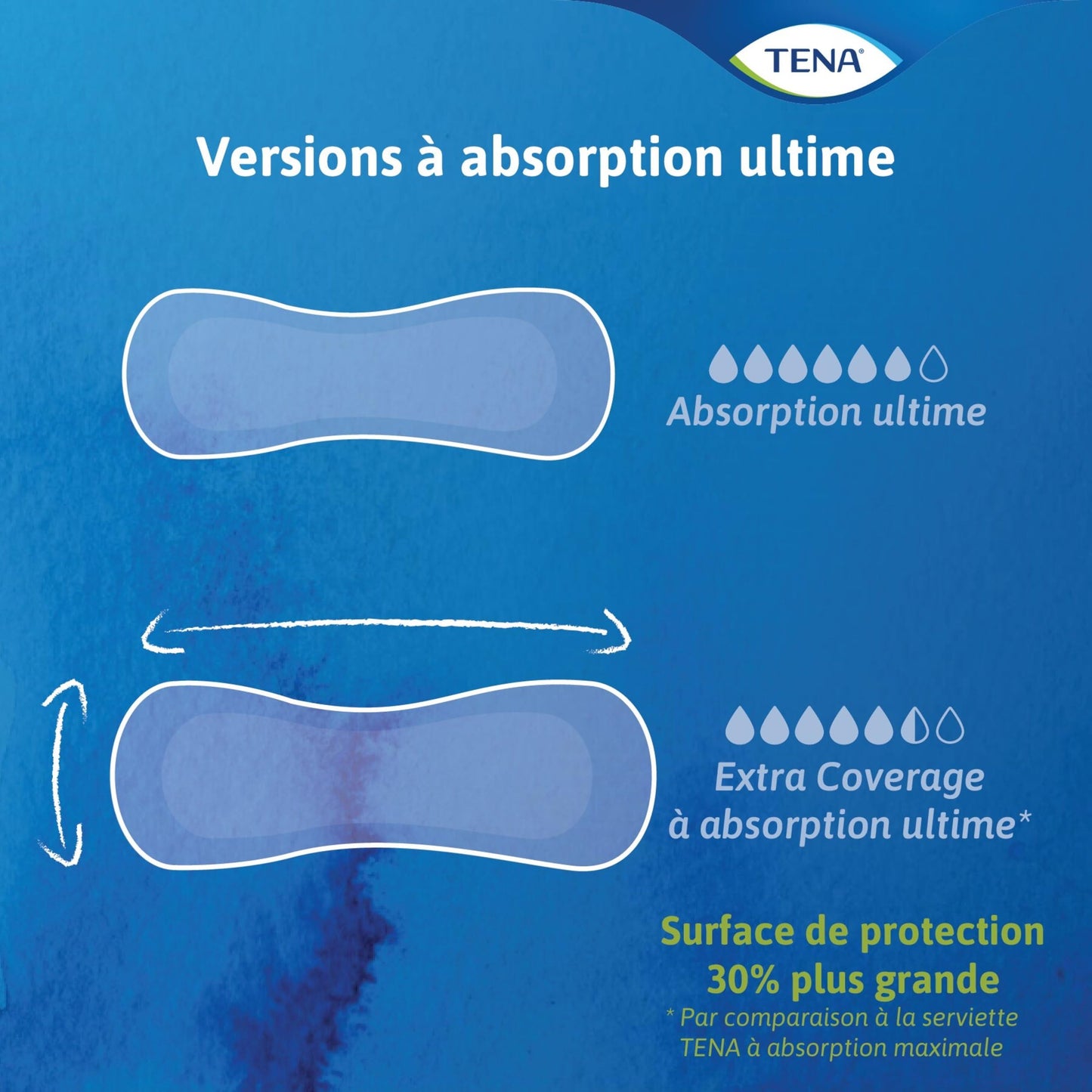 TENA Sensitive Care Ultimate Incontinence Pad for Women, Postpartum and Bladder Control, 99 Count TENA